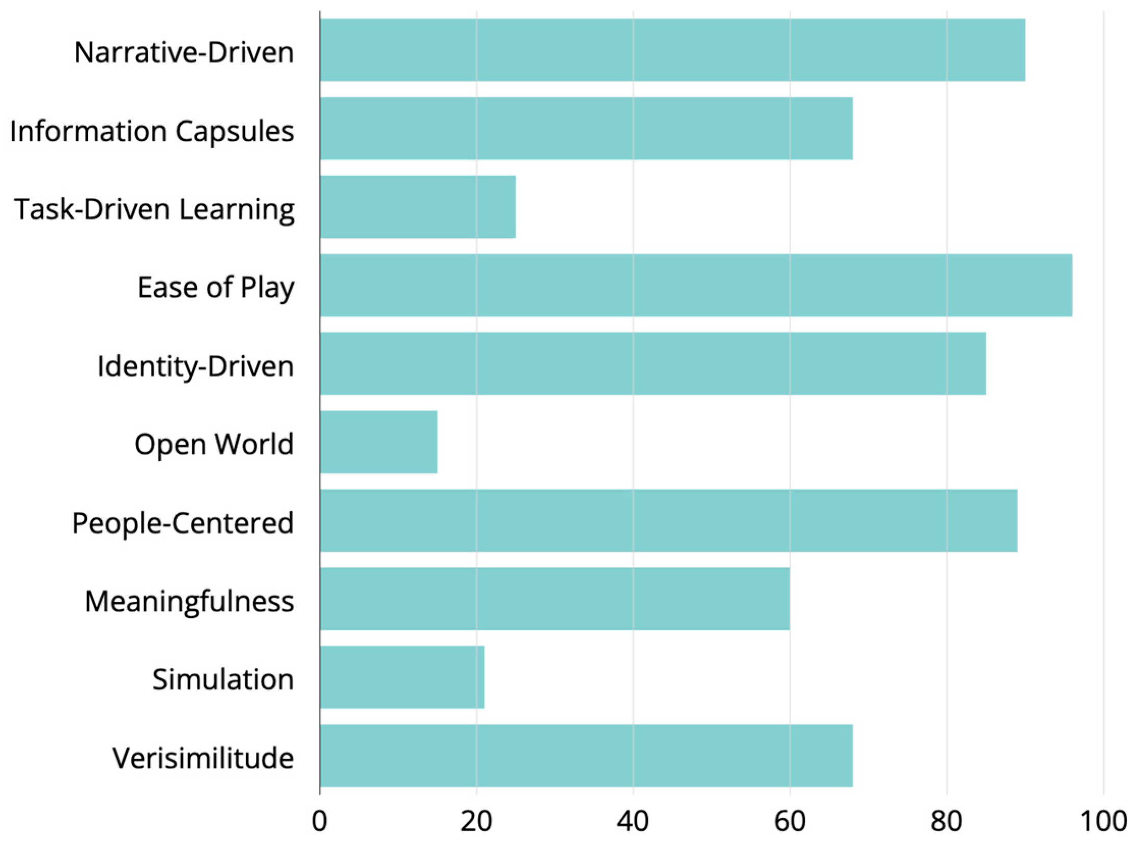 Education 14 00396 g002