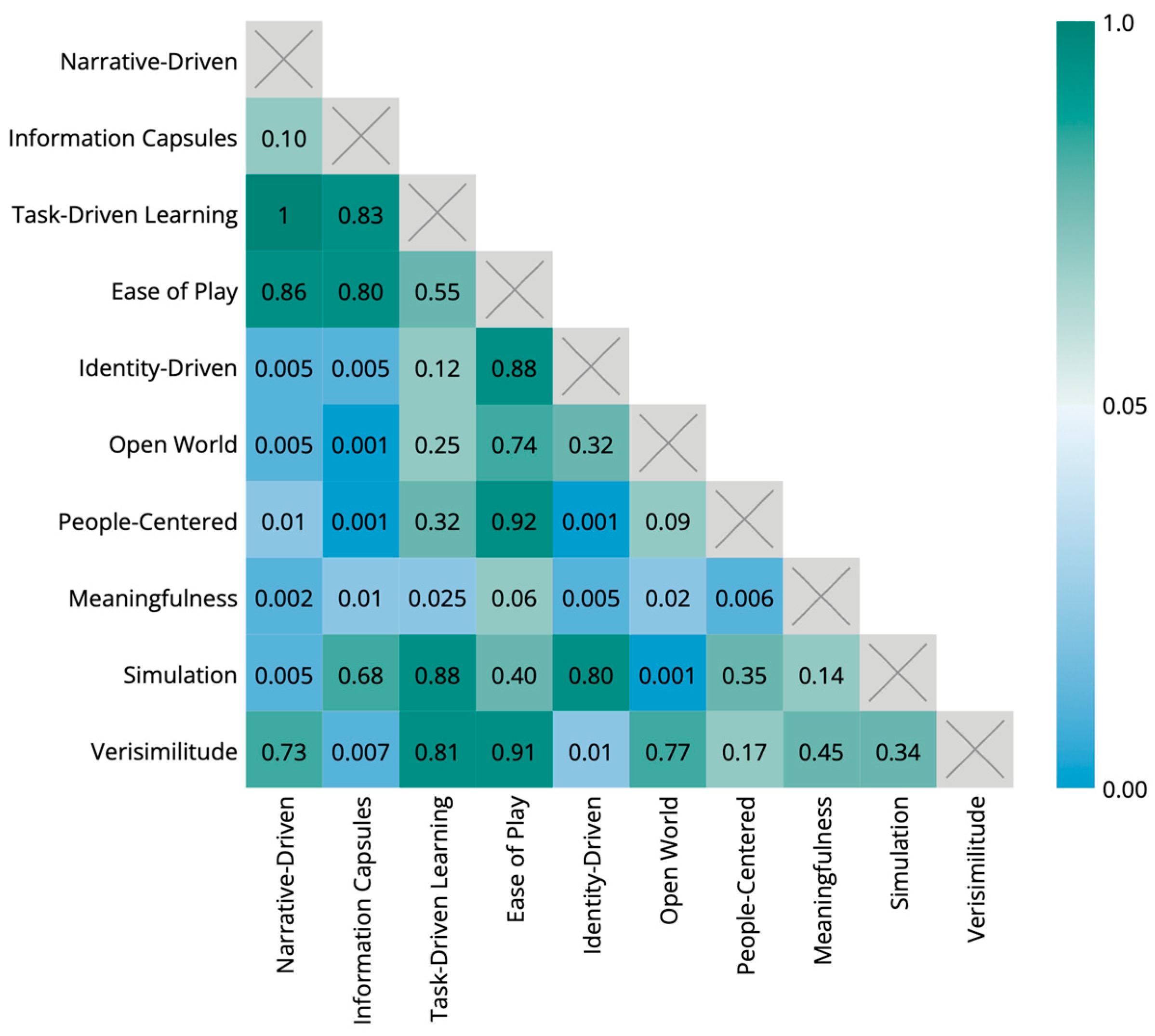 Education 14 00396 g003