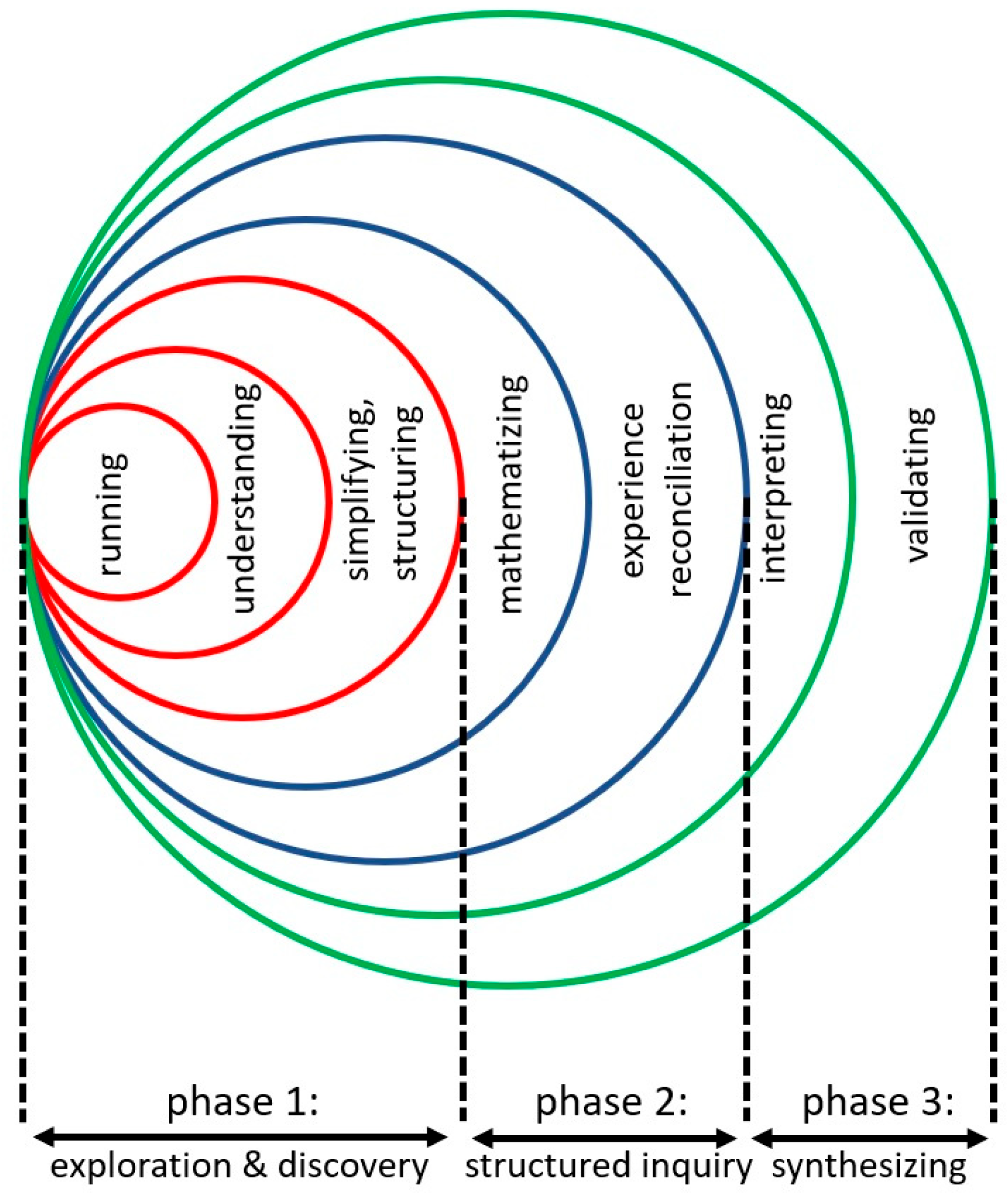 Education 14 00397 g008