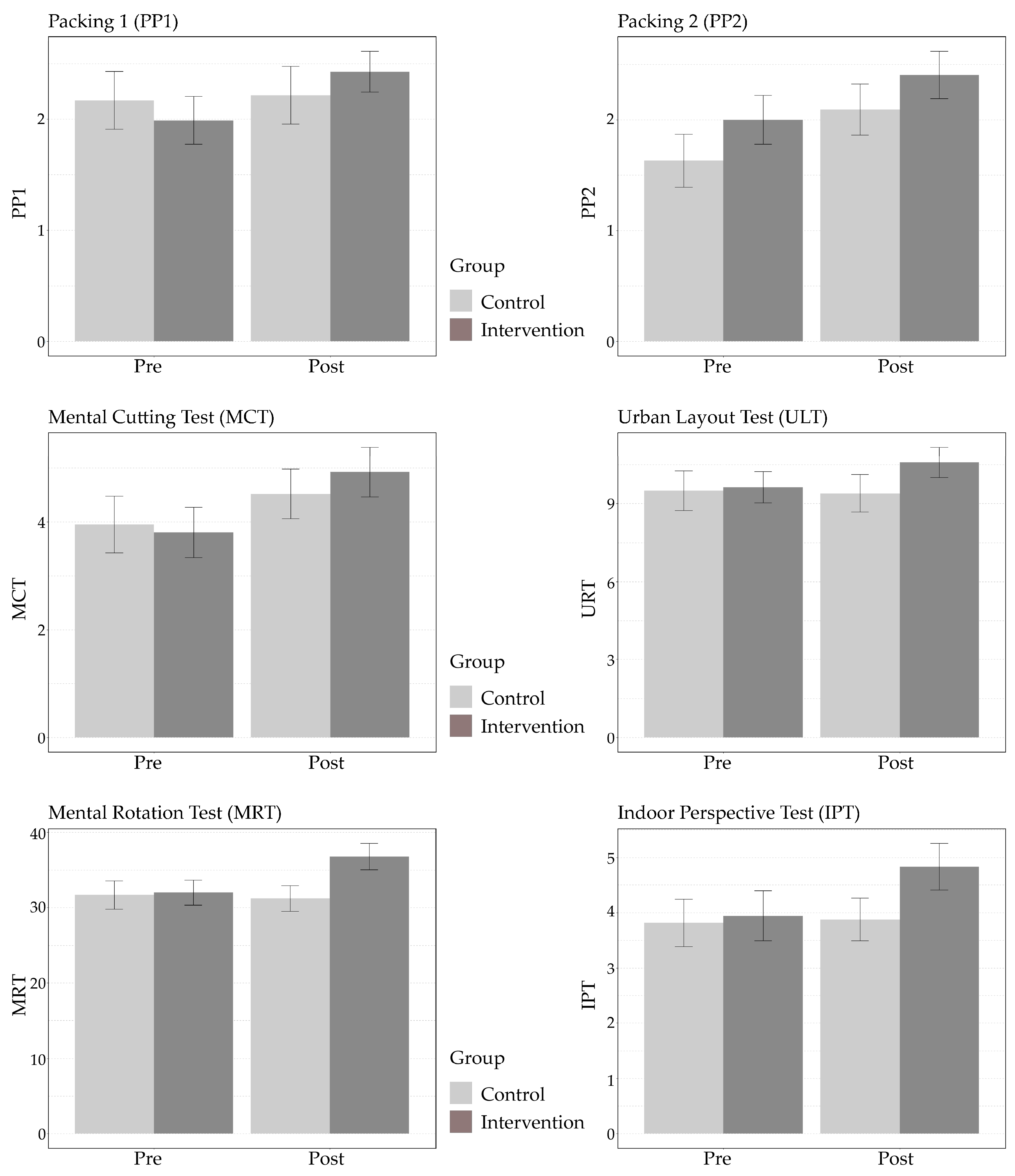 Education 14 00400 g004