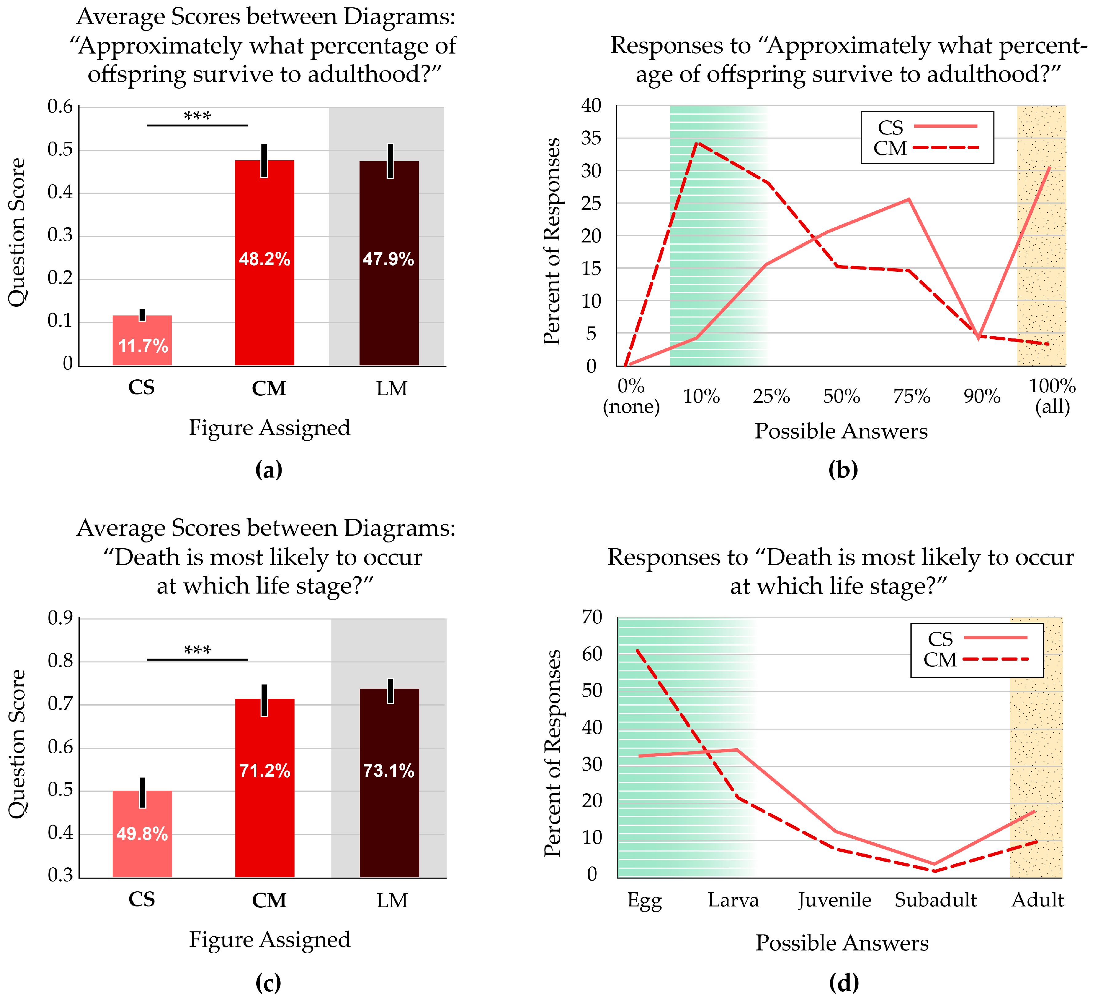 Education 14 00403 g004
