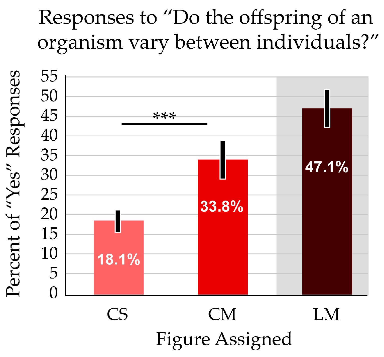 Education 14 00403 g005