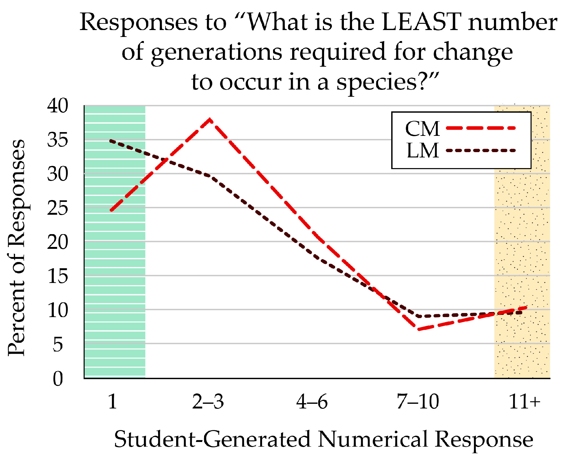 Education 14 00403 g007