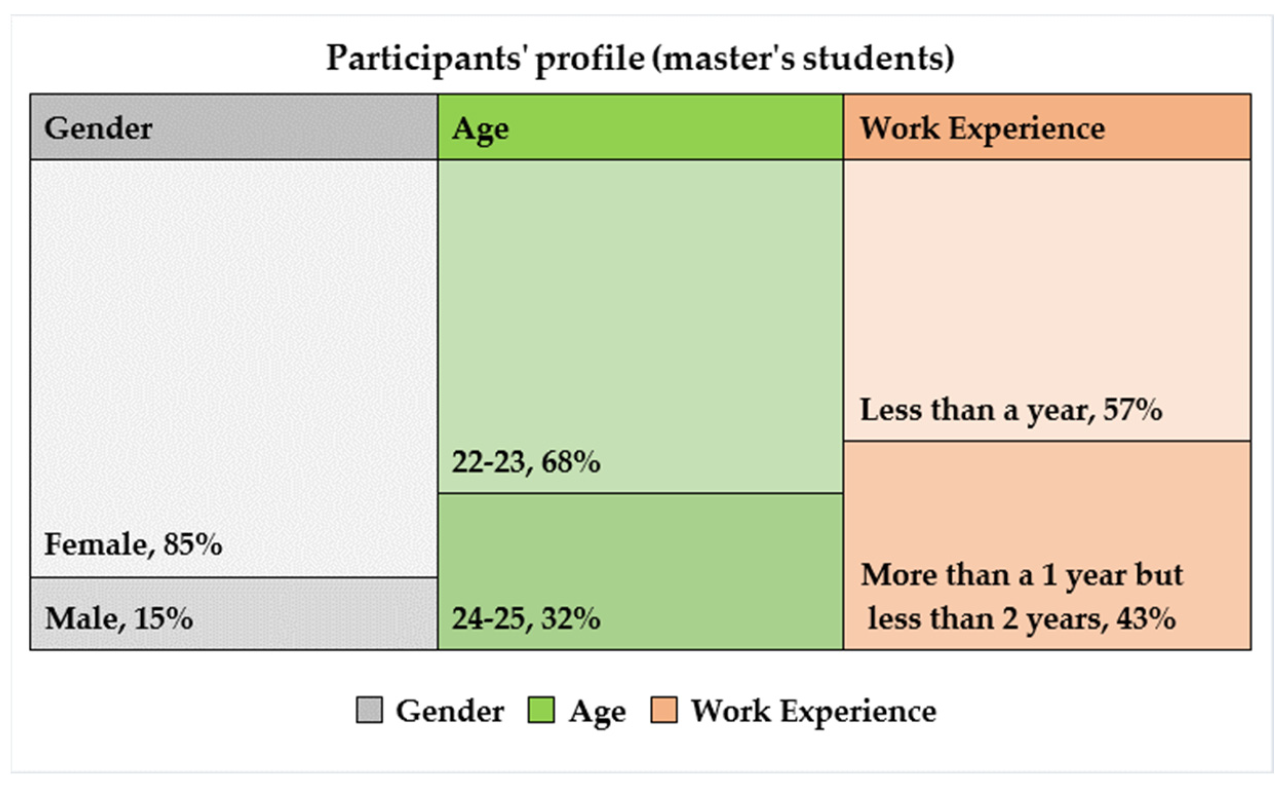 Education 14 00405 g002