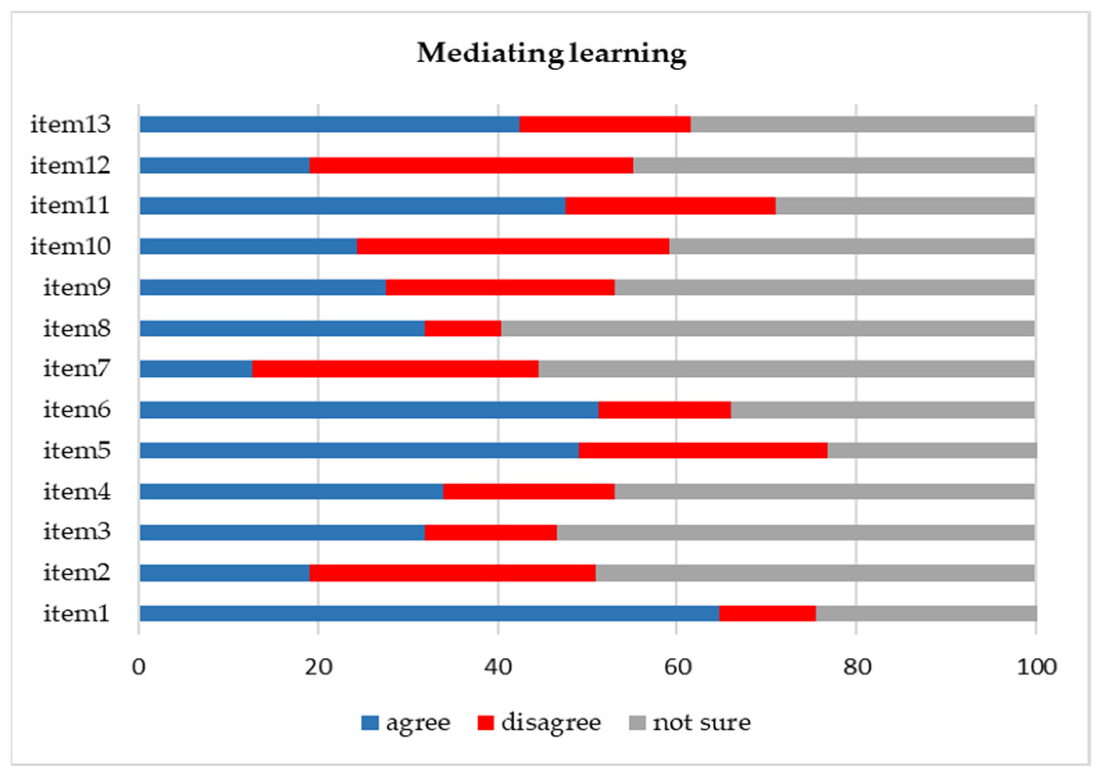 Education 14 00405 g005