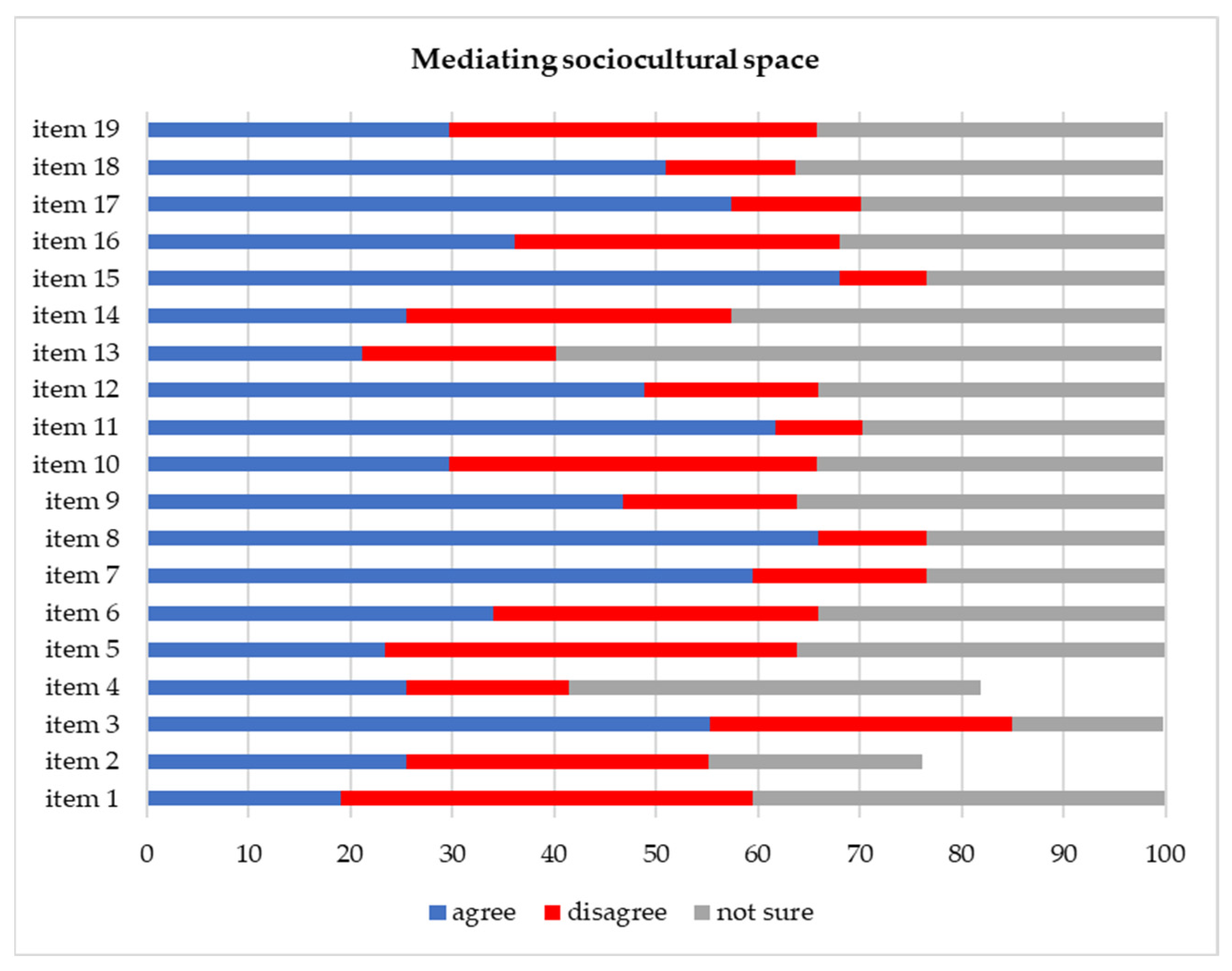 Education 14 00405 g007