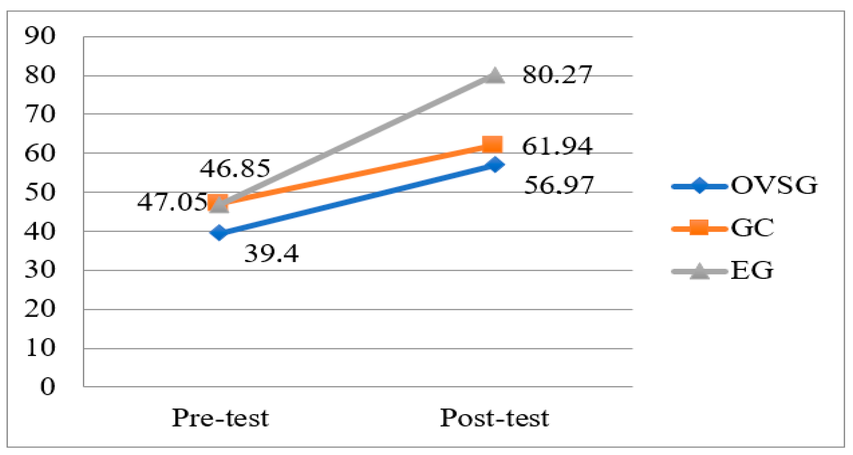 Education 14 00407 g003