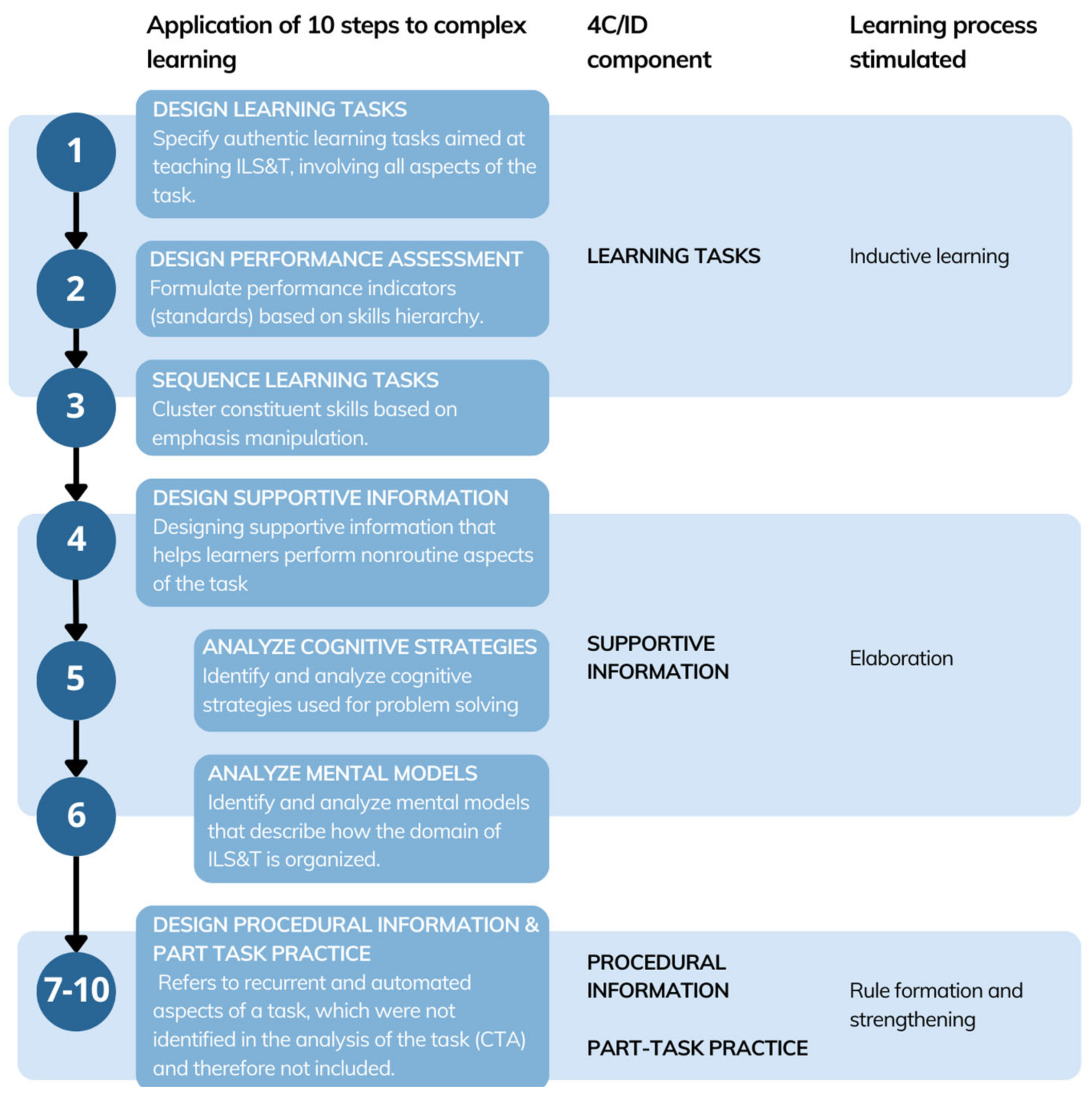 Education 14 00411 g001