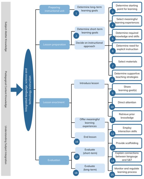 Education 14 00411 g002