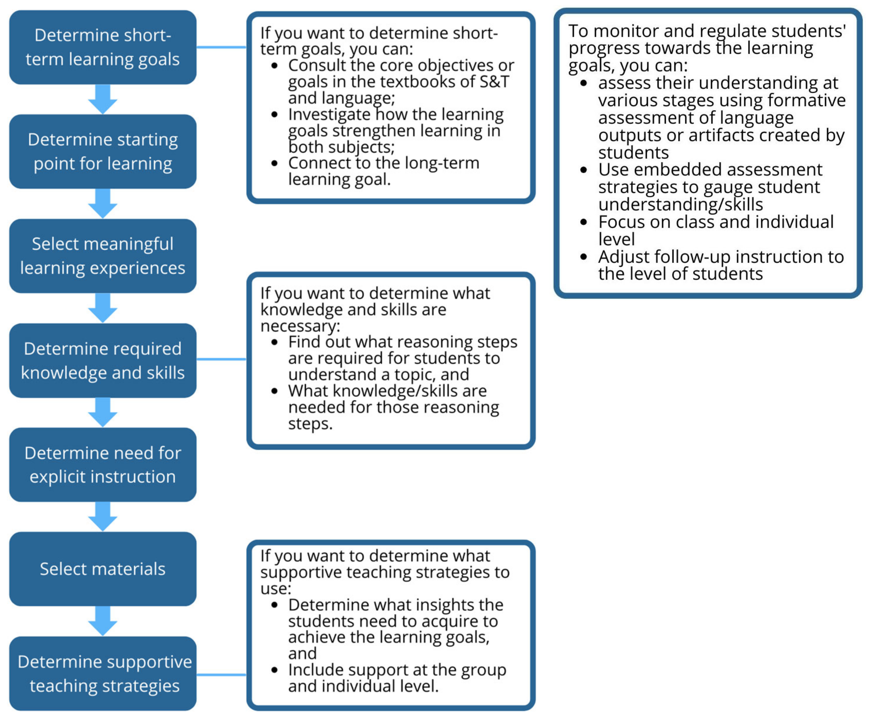 Education 14 00411 g003
