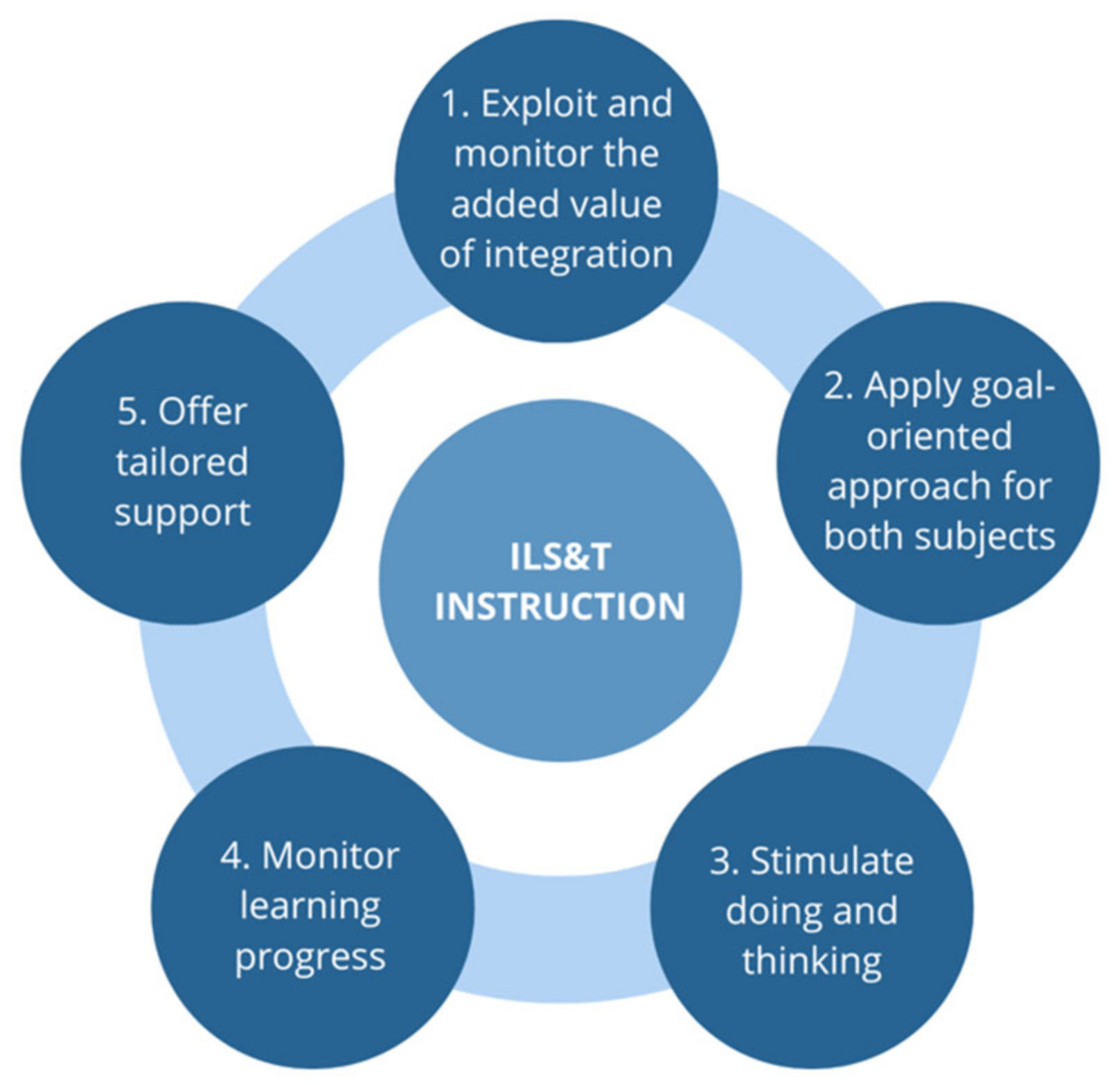 Education 14 00411 g004