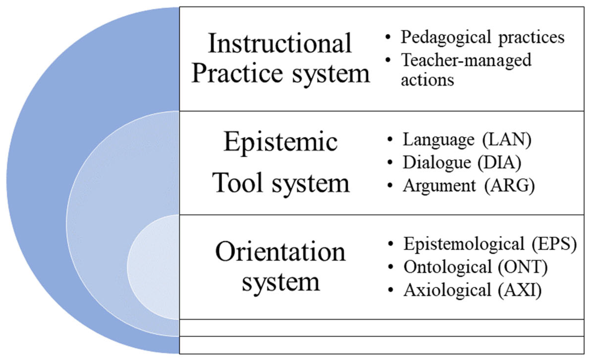 Education 14 00415 g001