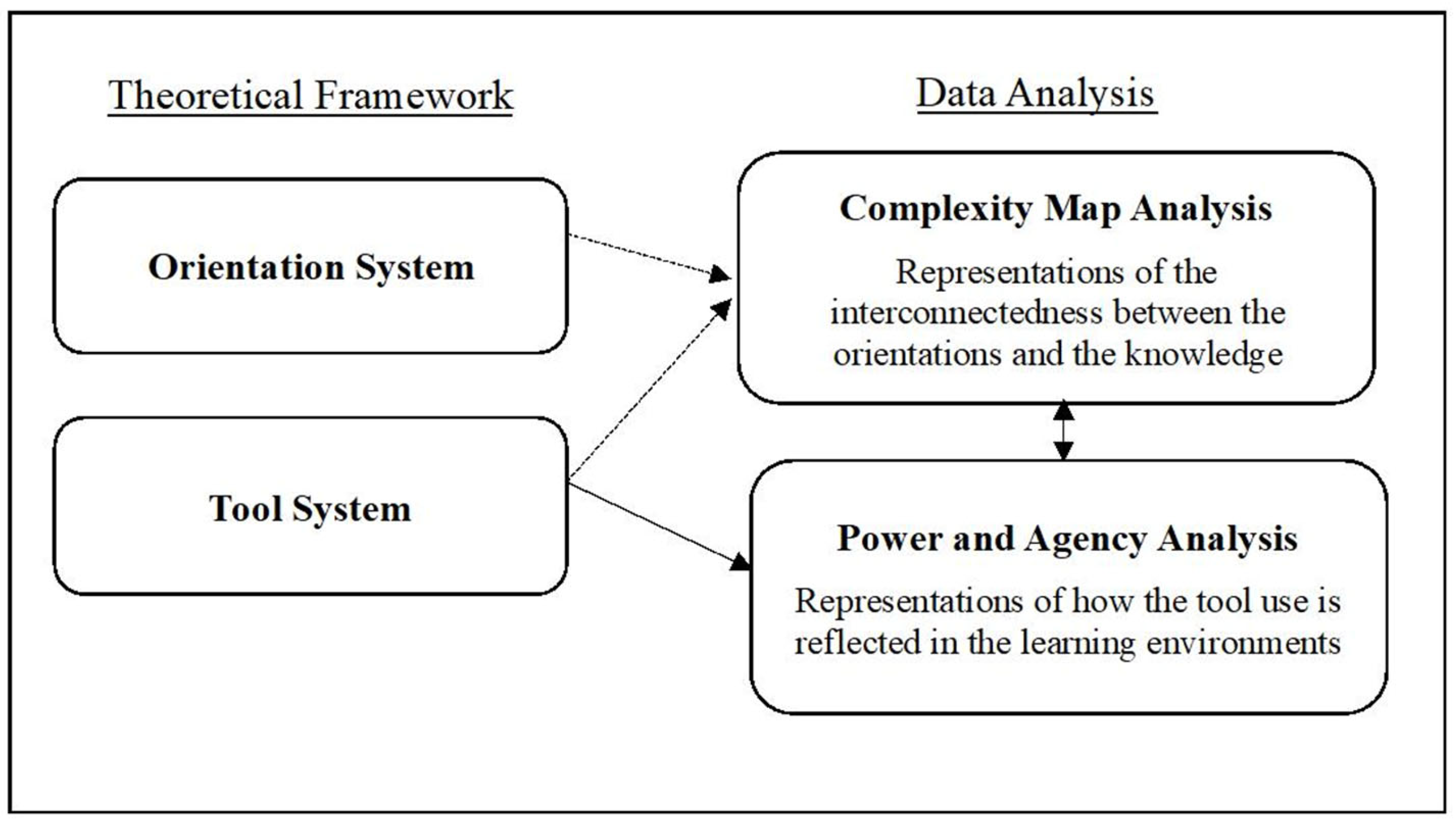 Education 14 00415 g002