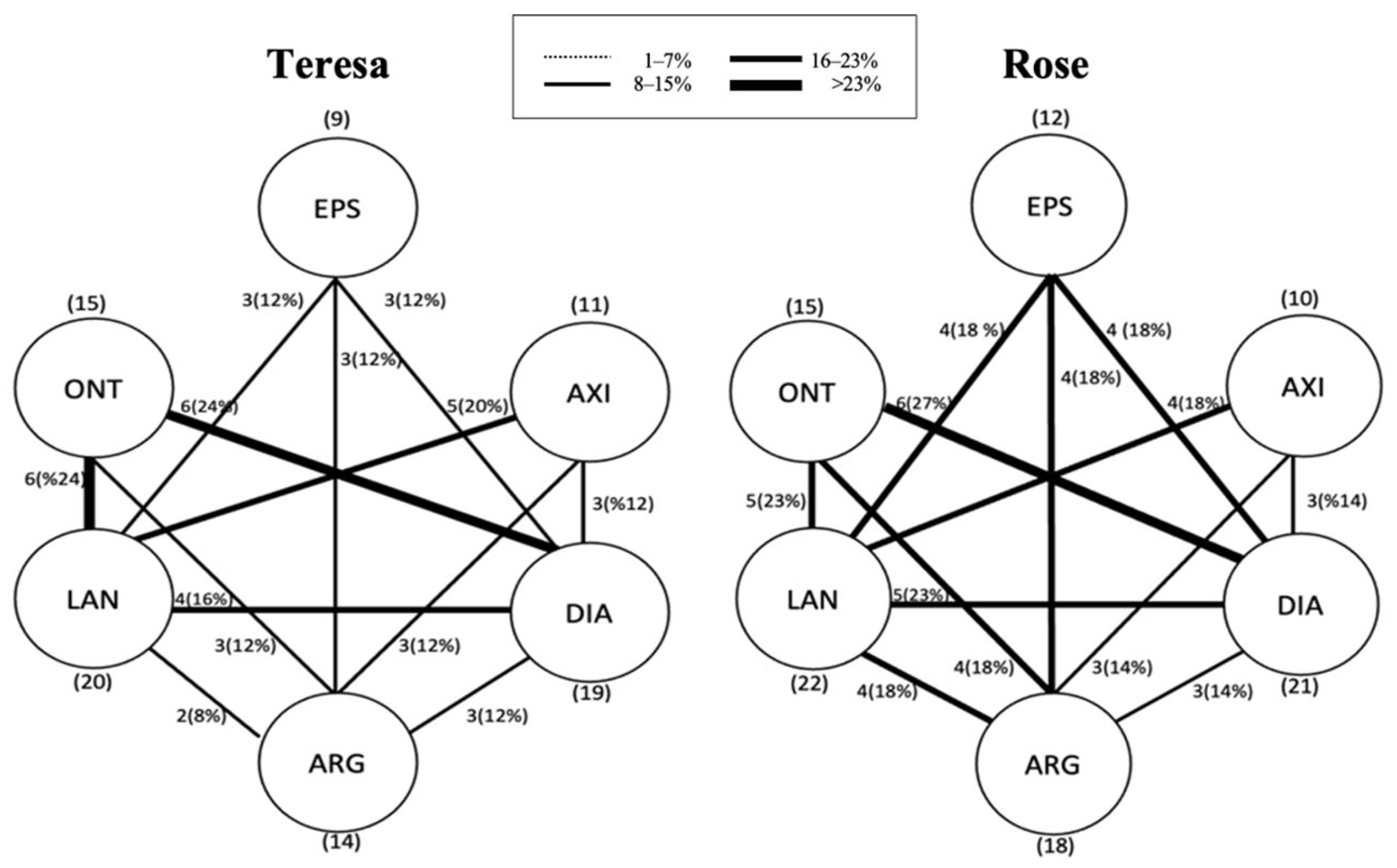 Education 14 00415 g003