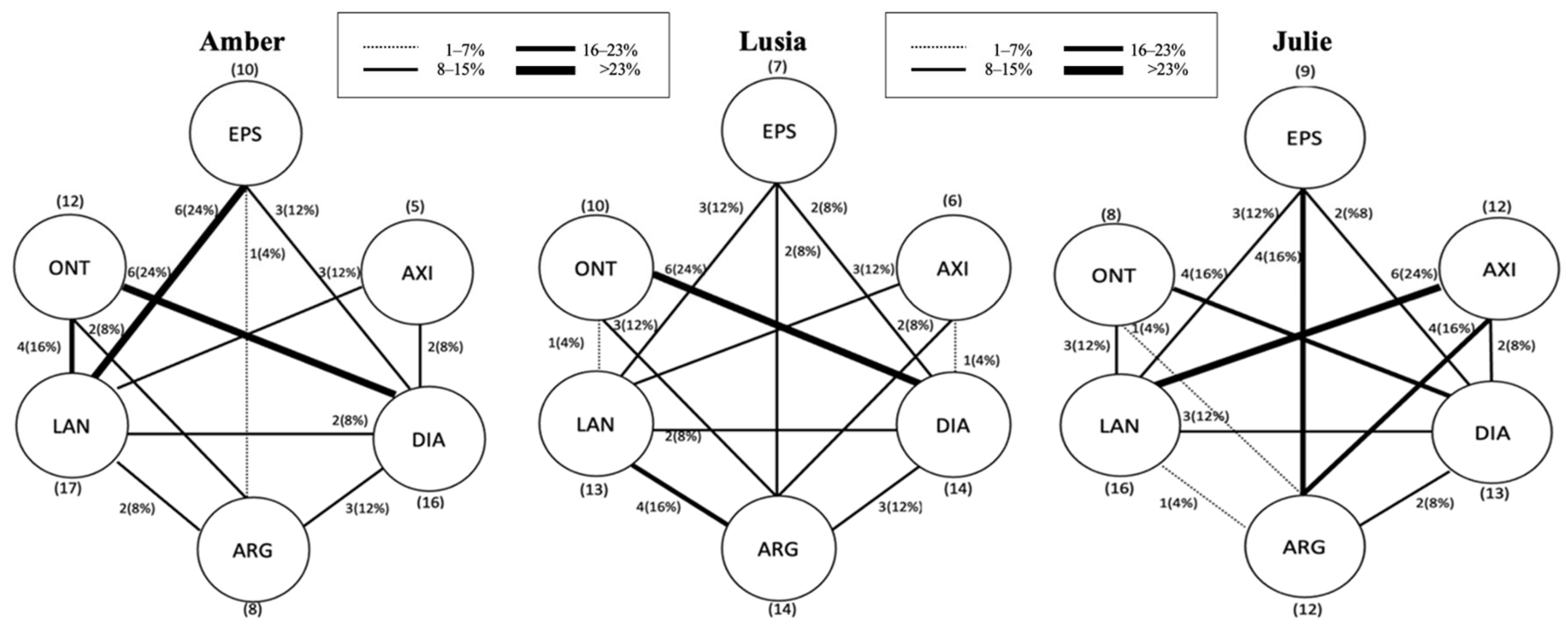 Education 14 00415 g004