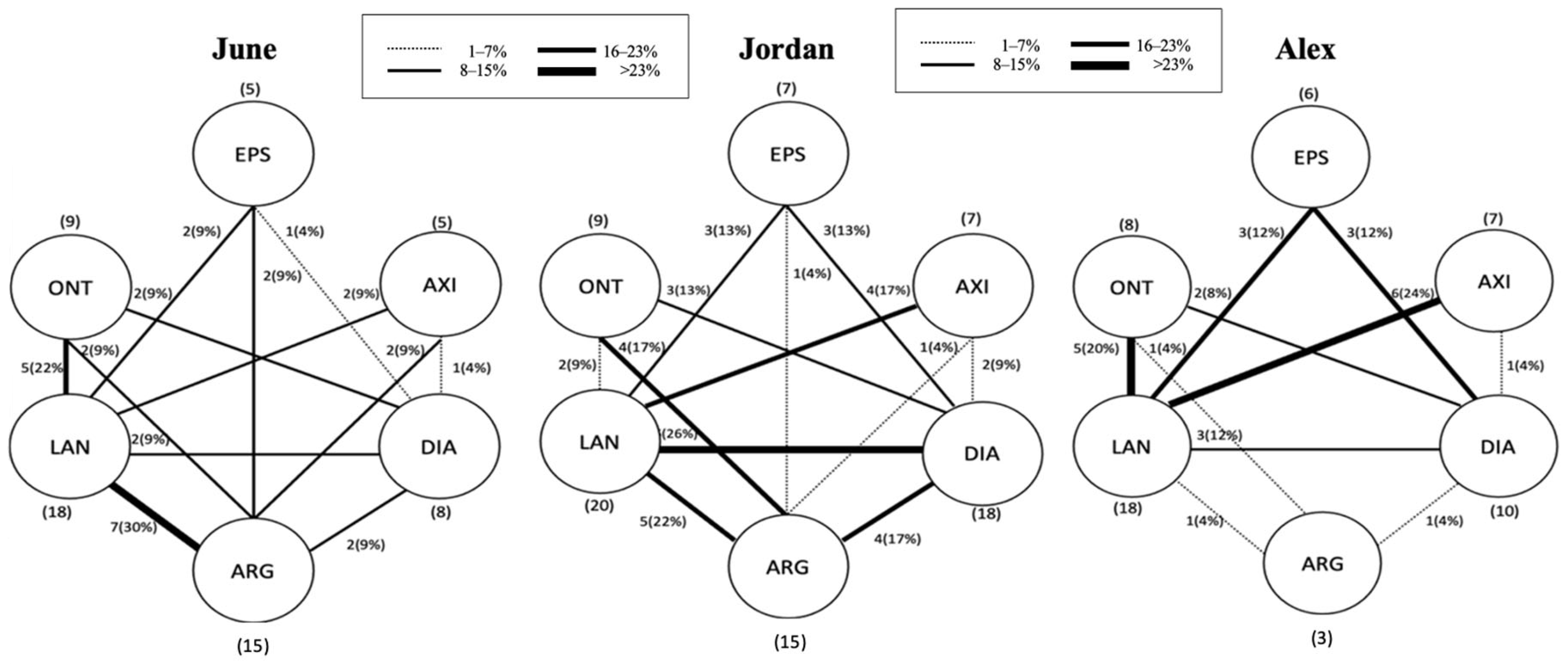 Education 14 00415 g005