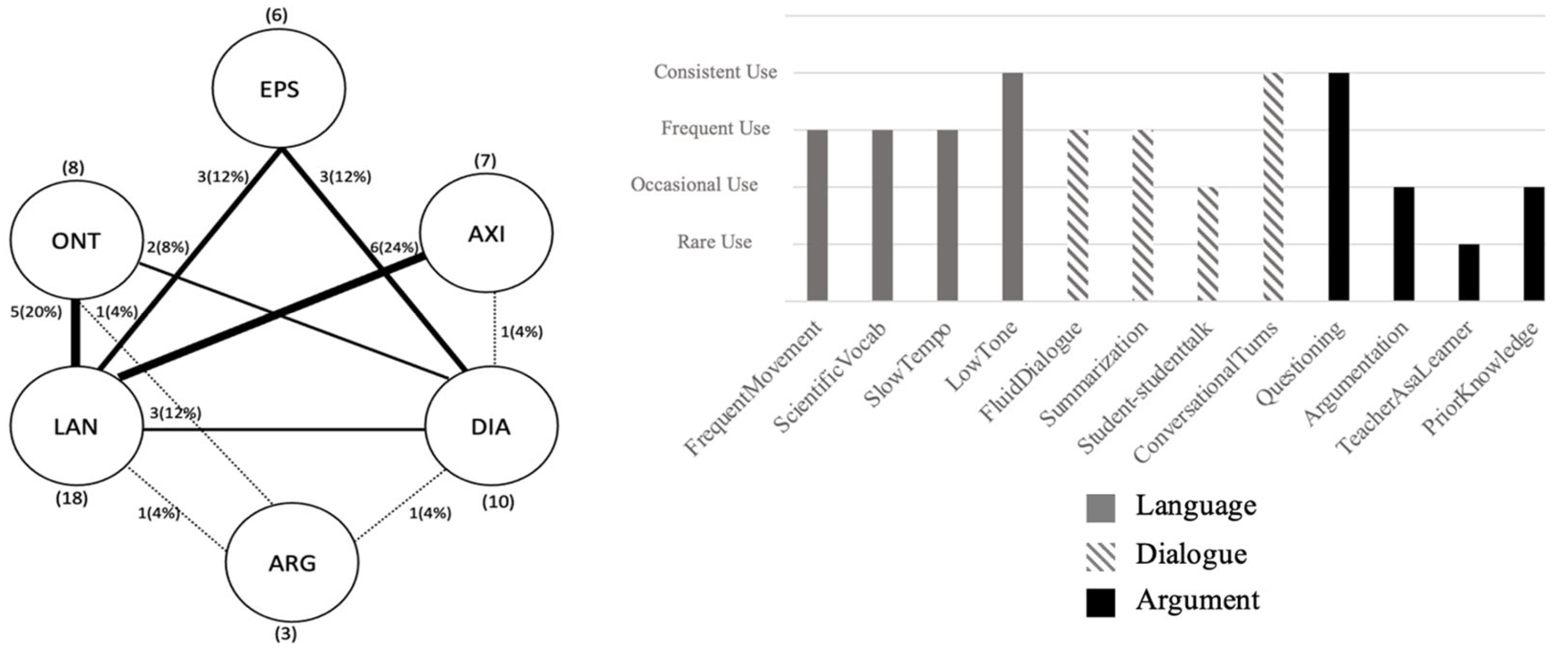 Education 14 00415 g009