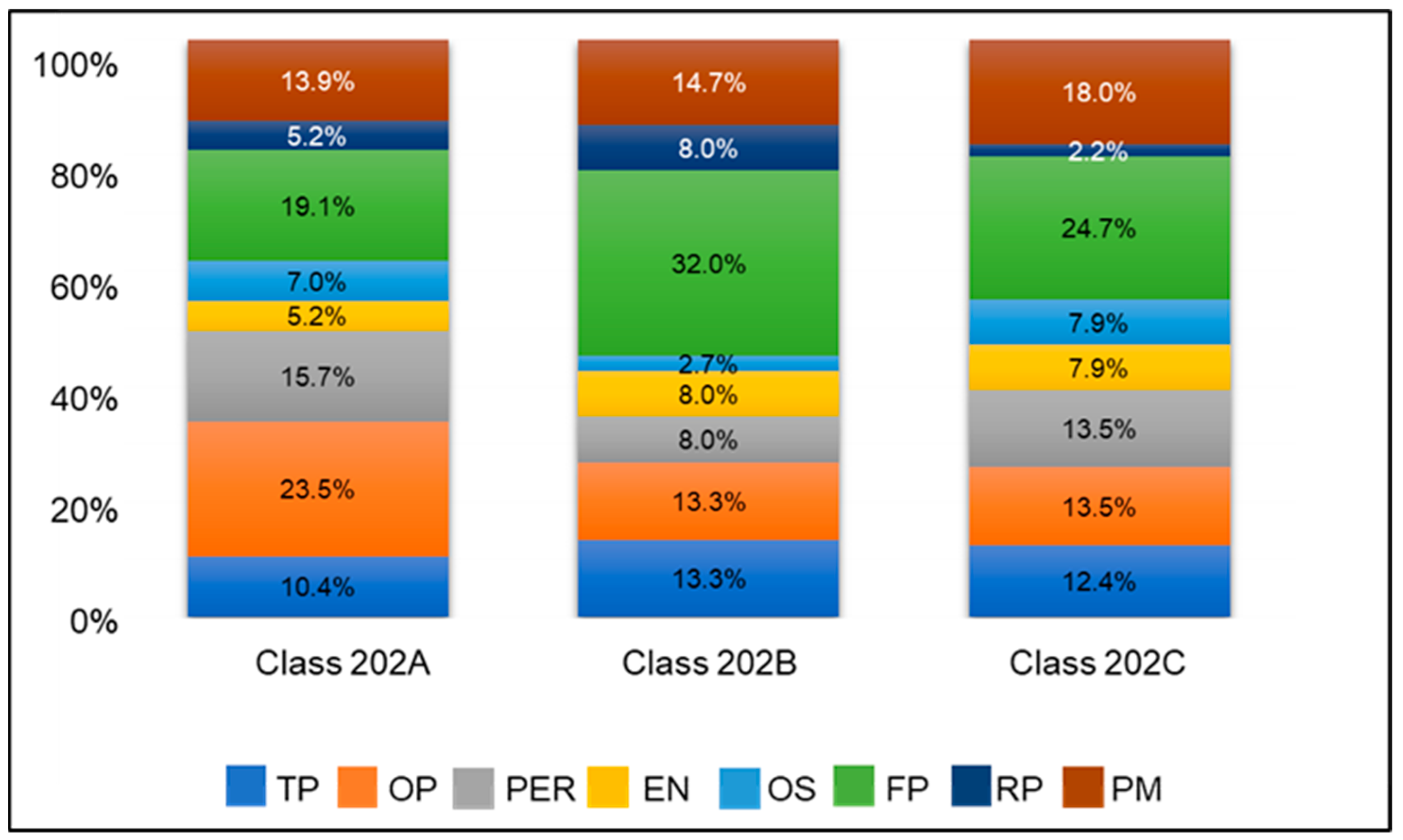 Education 14 00416 g002