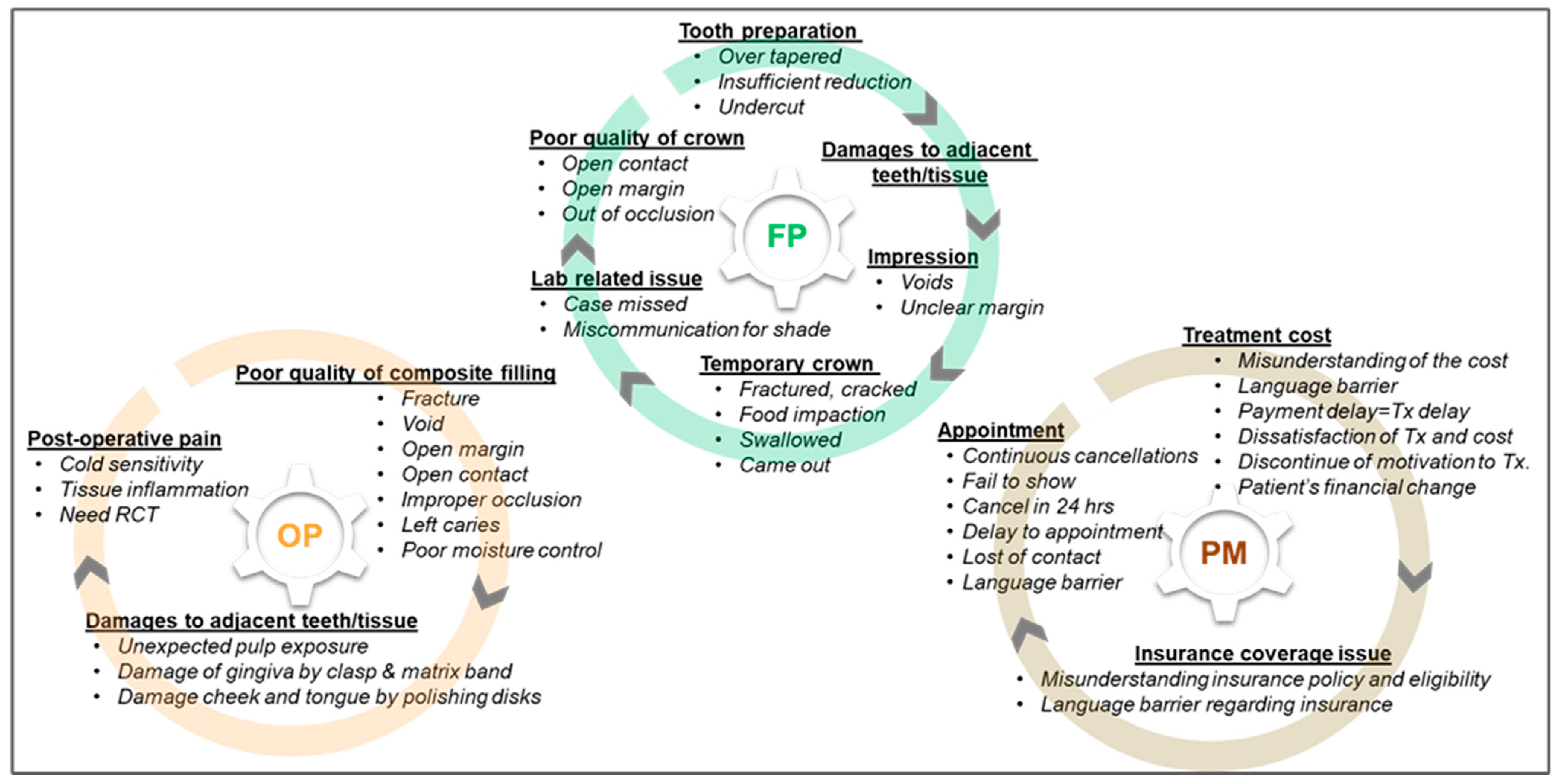 Education 14 00416 g003
