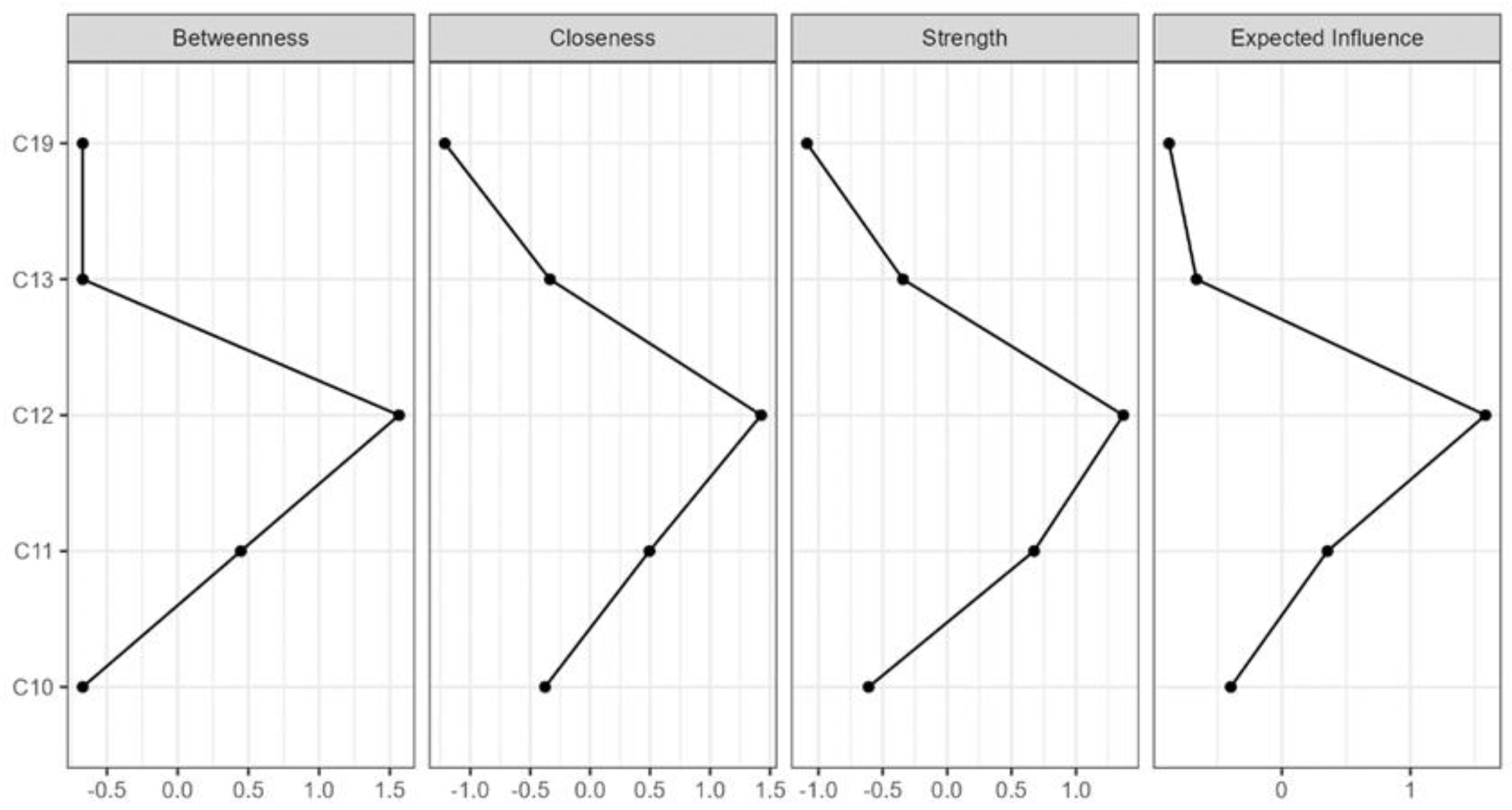 Education 14 00418 g005