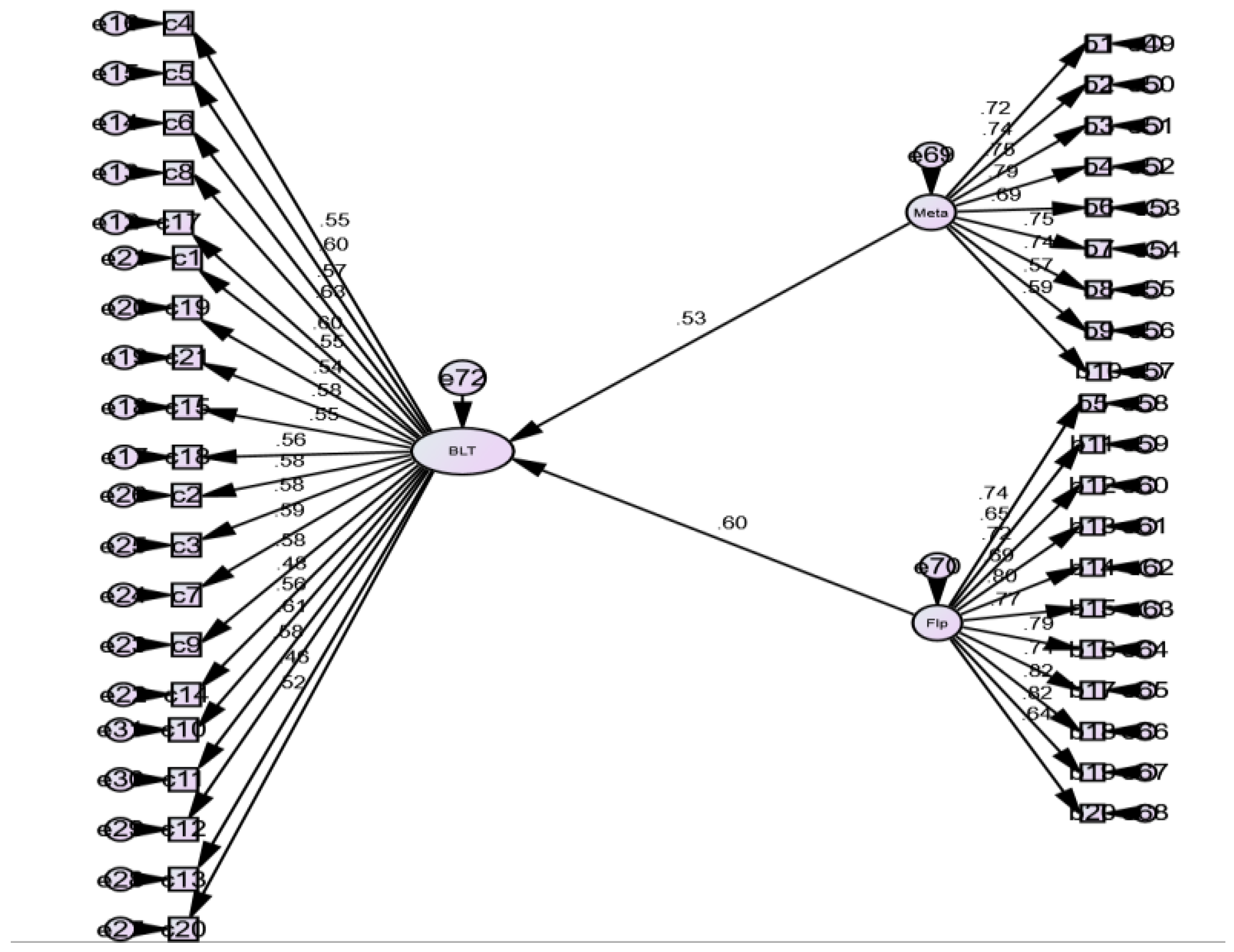 Education 14 00418 g006