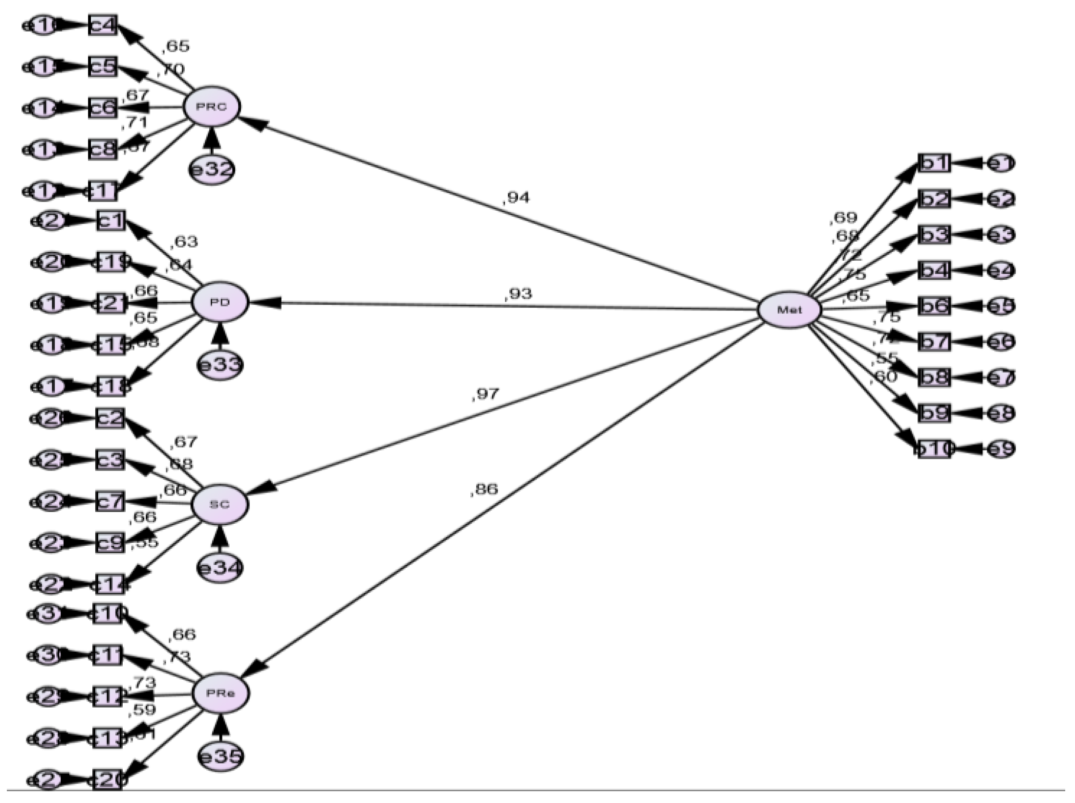 Education 14 00418 g007