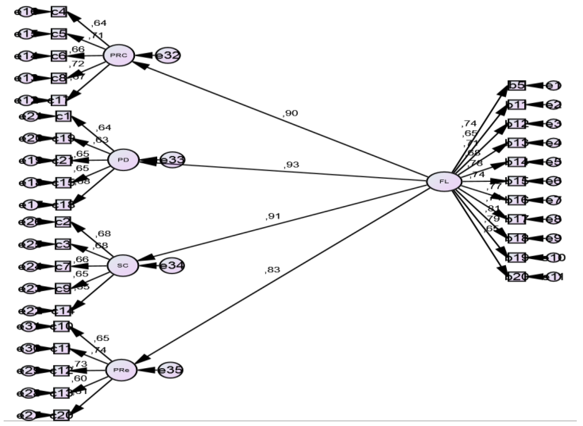 Education 14 00418 g008