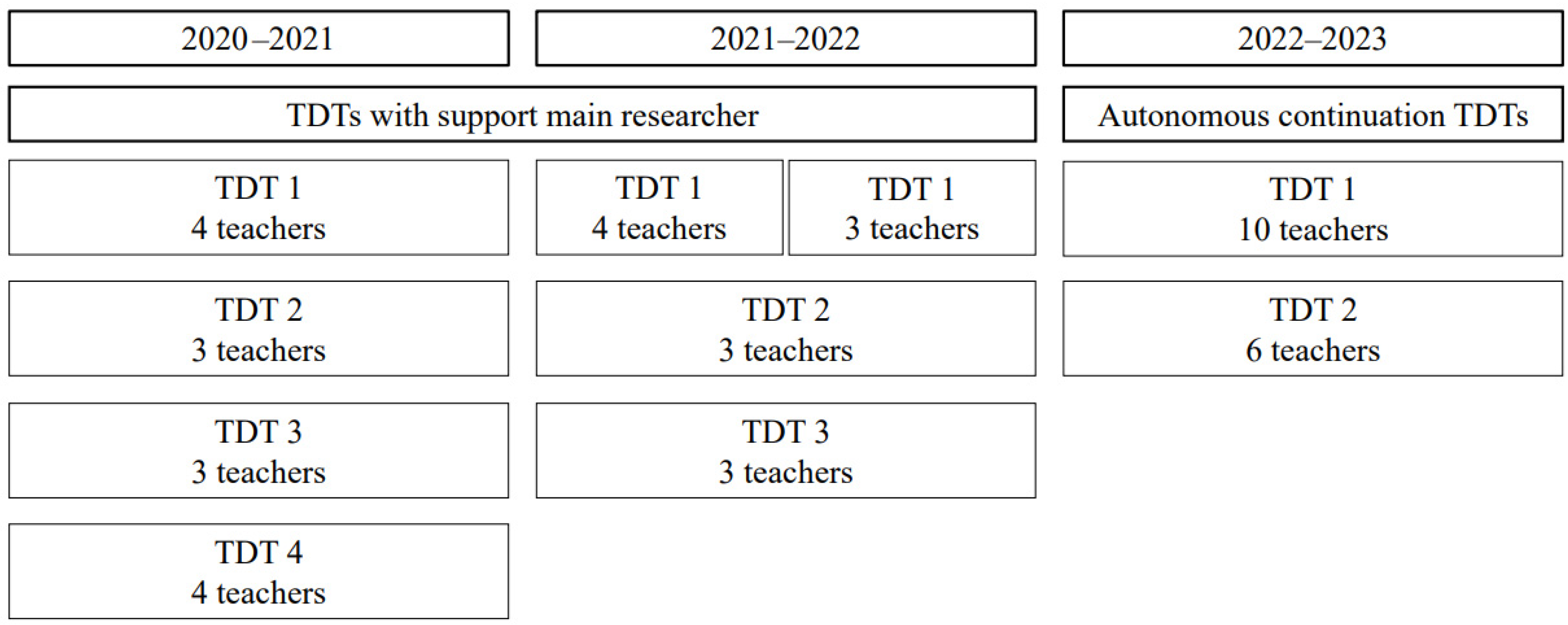 Education 14 00425 g002