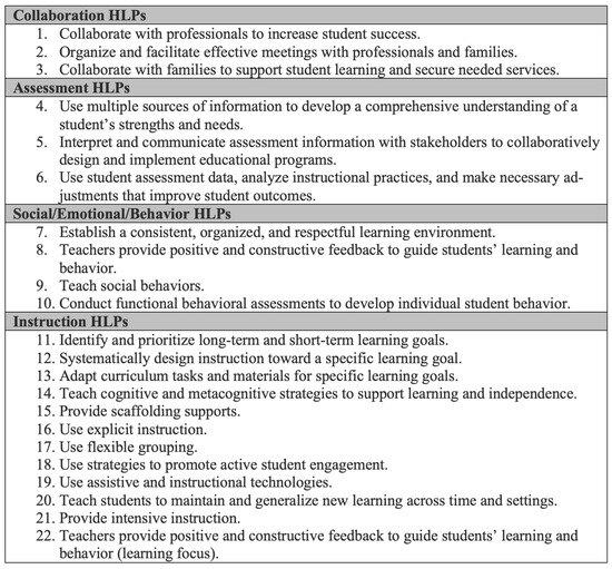 Education 14 00428 g002