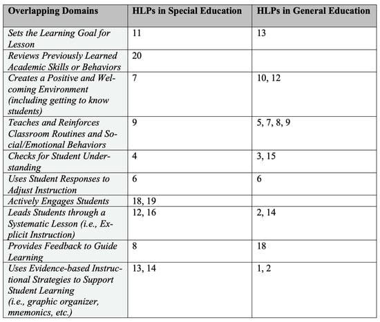 Education 14 00428 g003