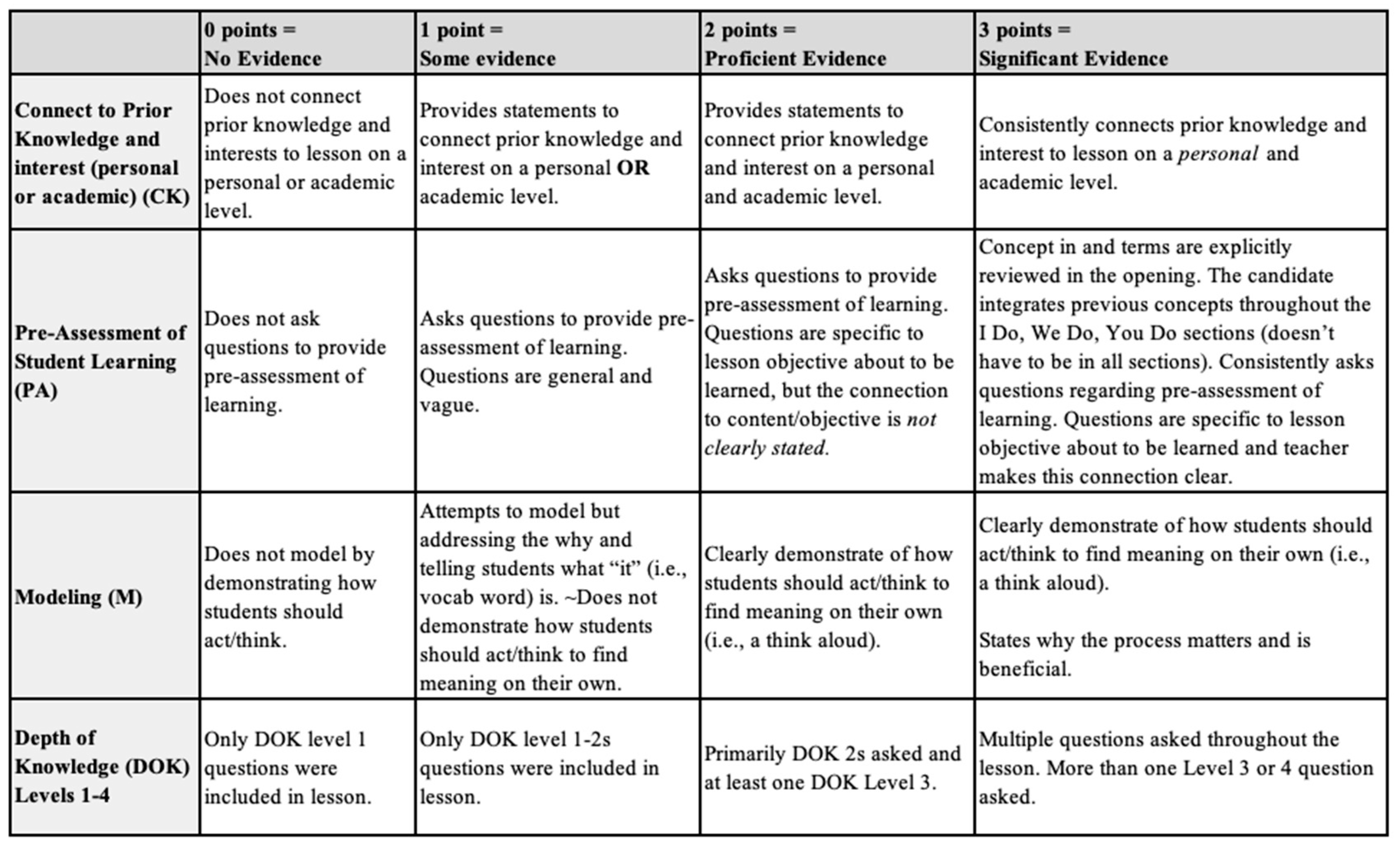Education 14 00428 g006