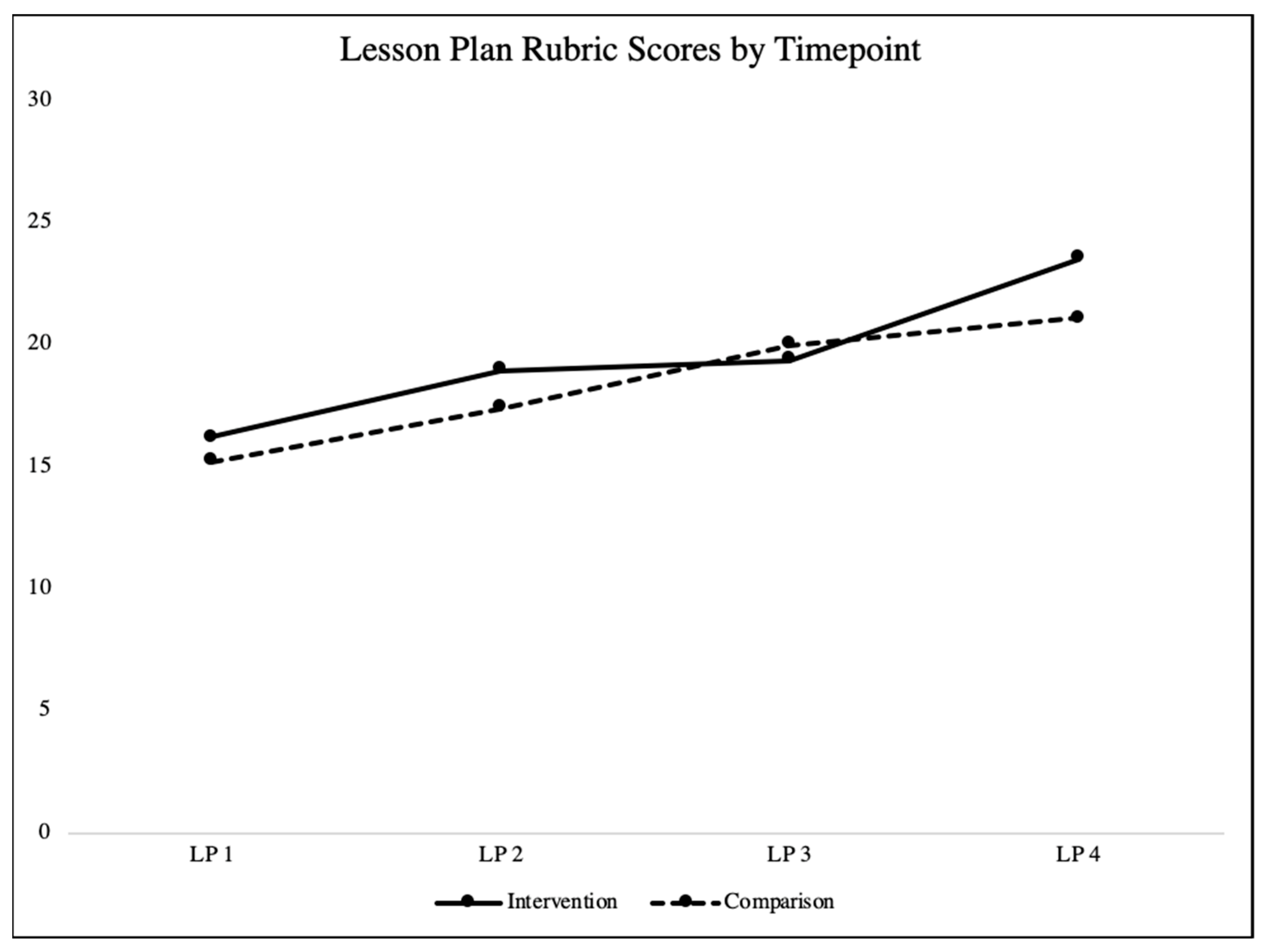 Education 14 00428 g007