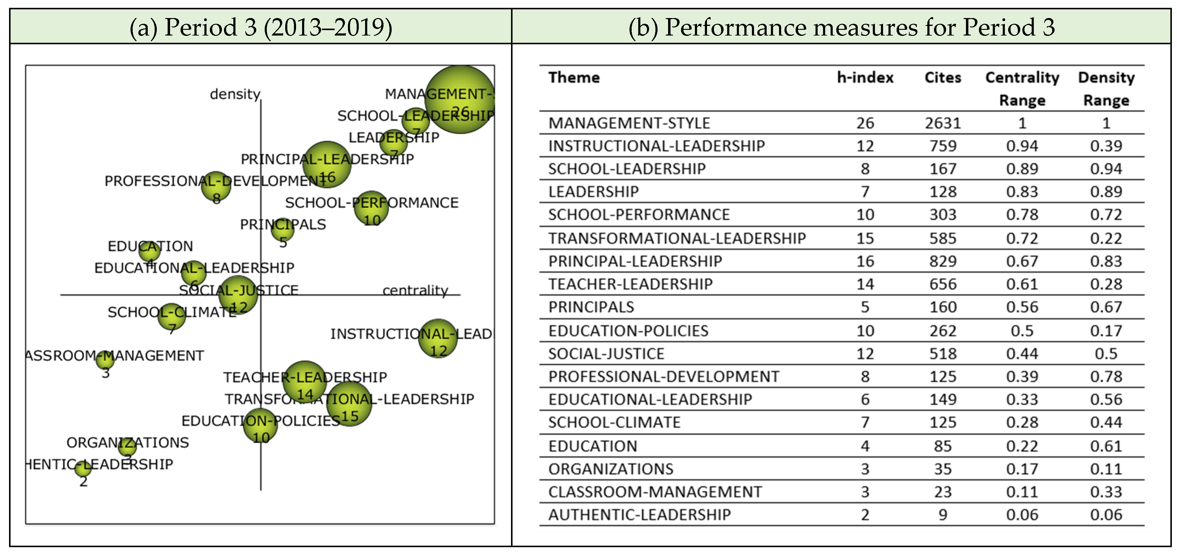 Education 14 00429 g009