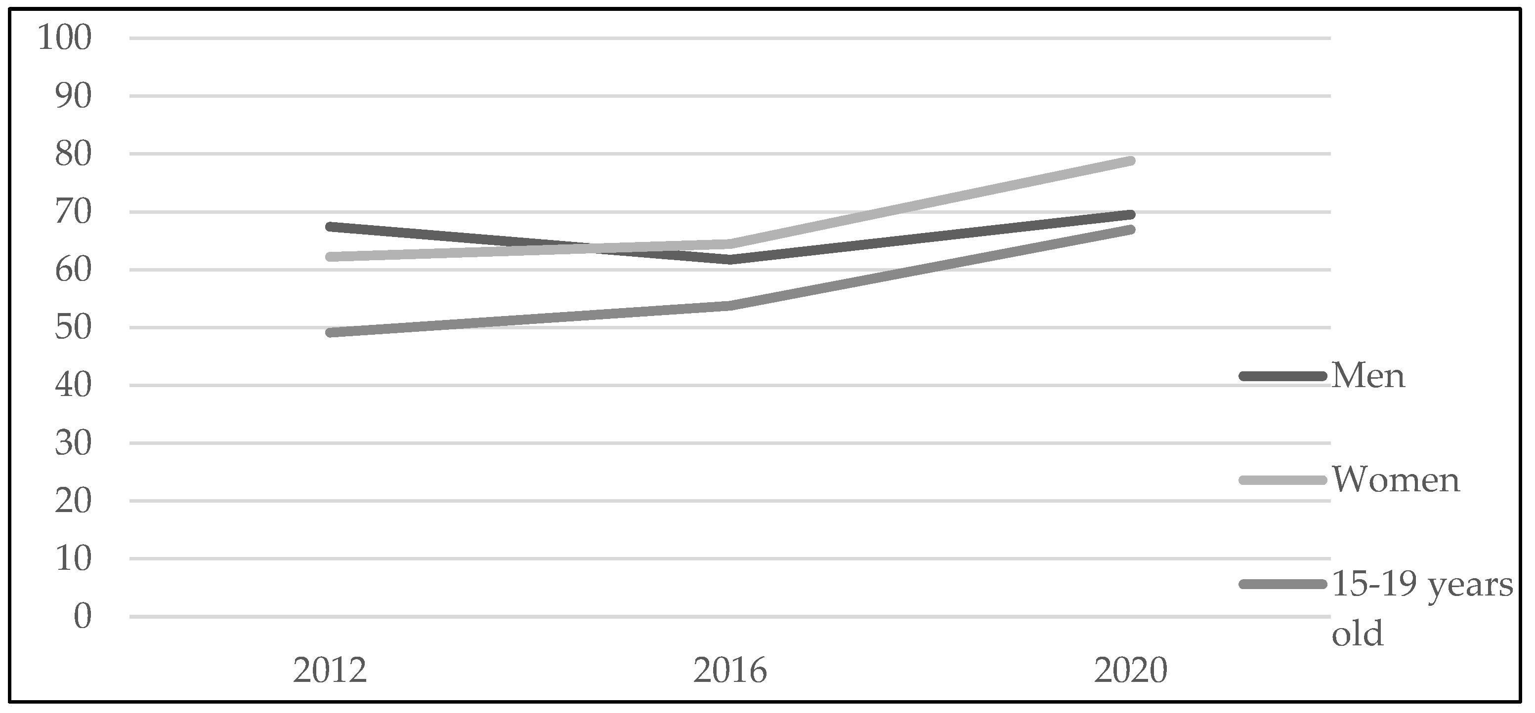 Education 14 00430 g001