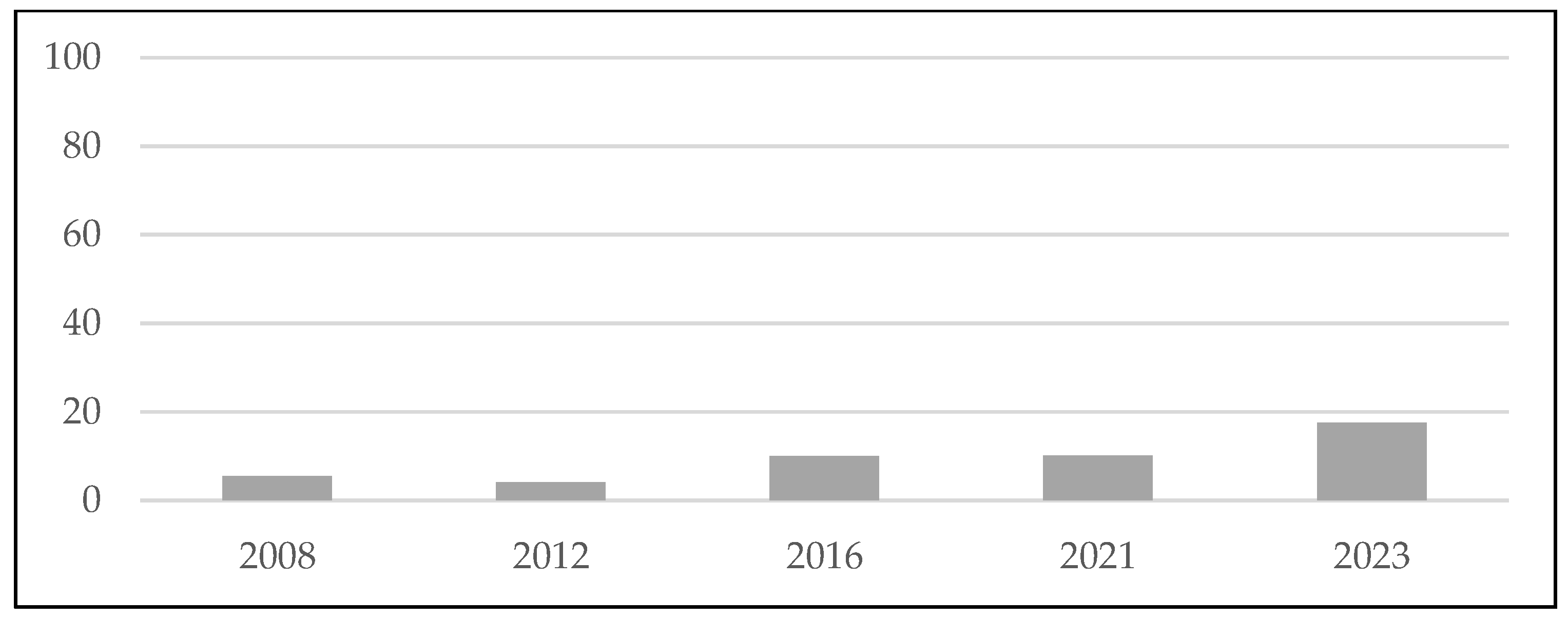 Education 14 00430 g002