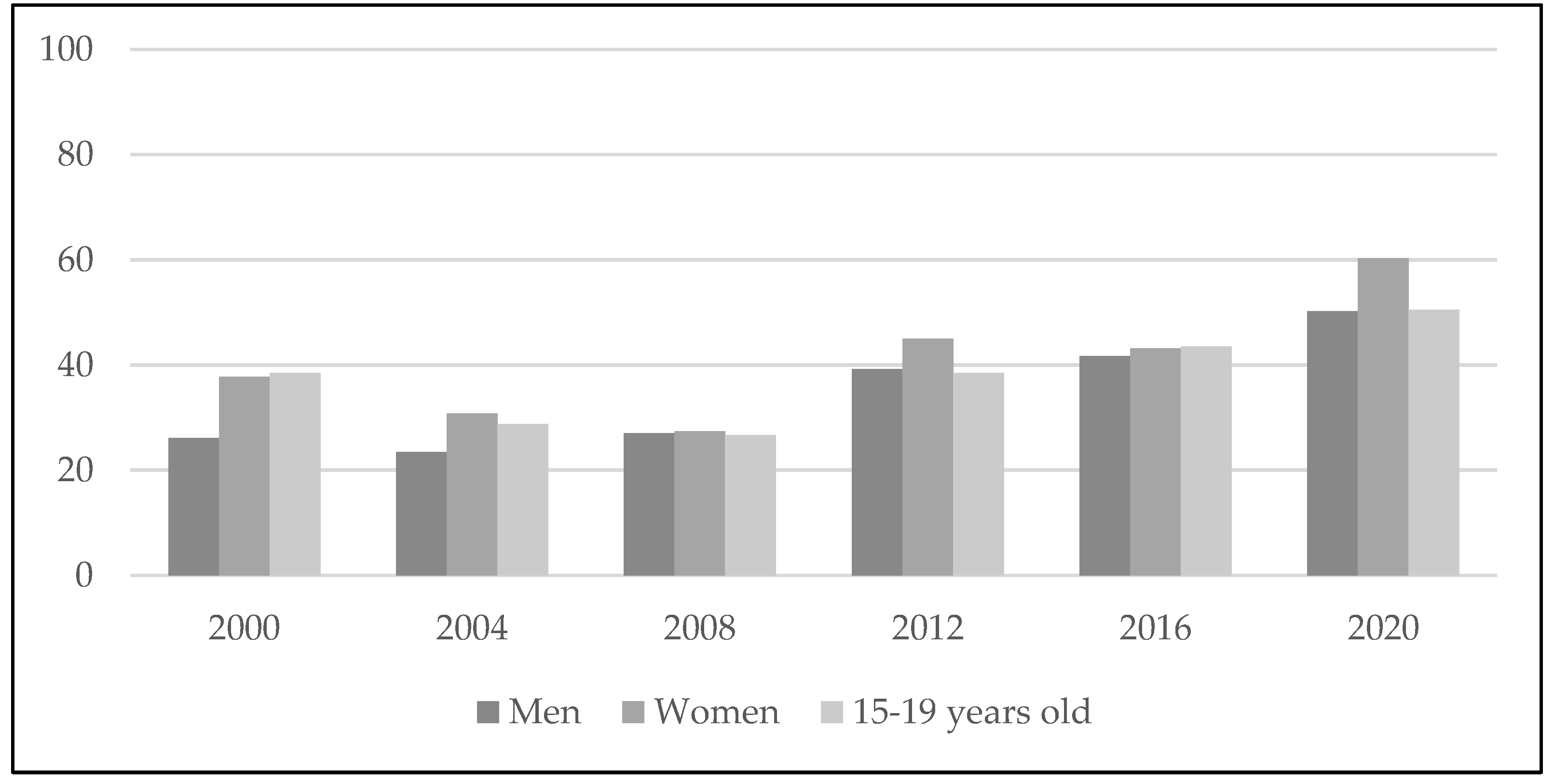 Education 14 00430 g003