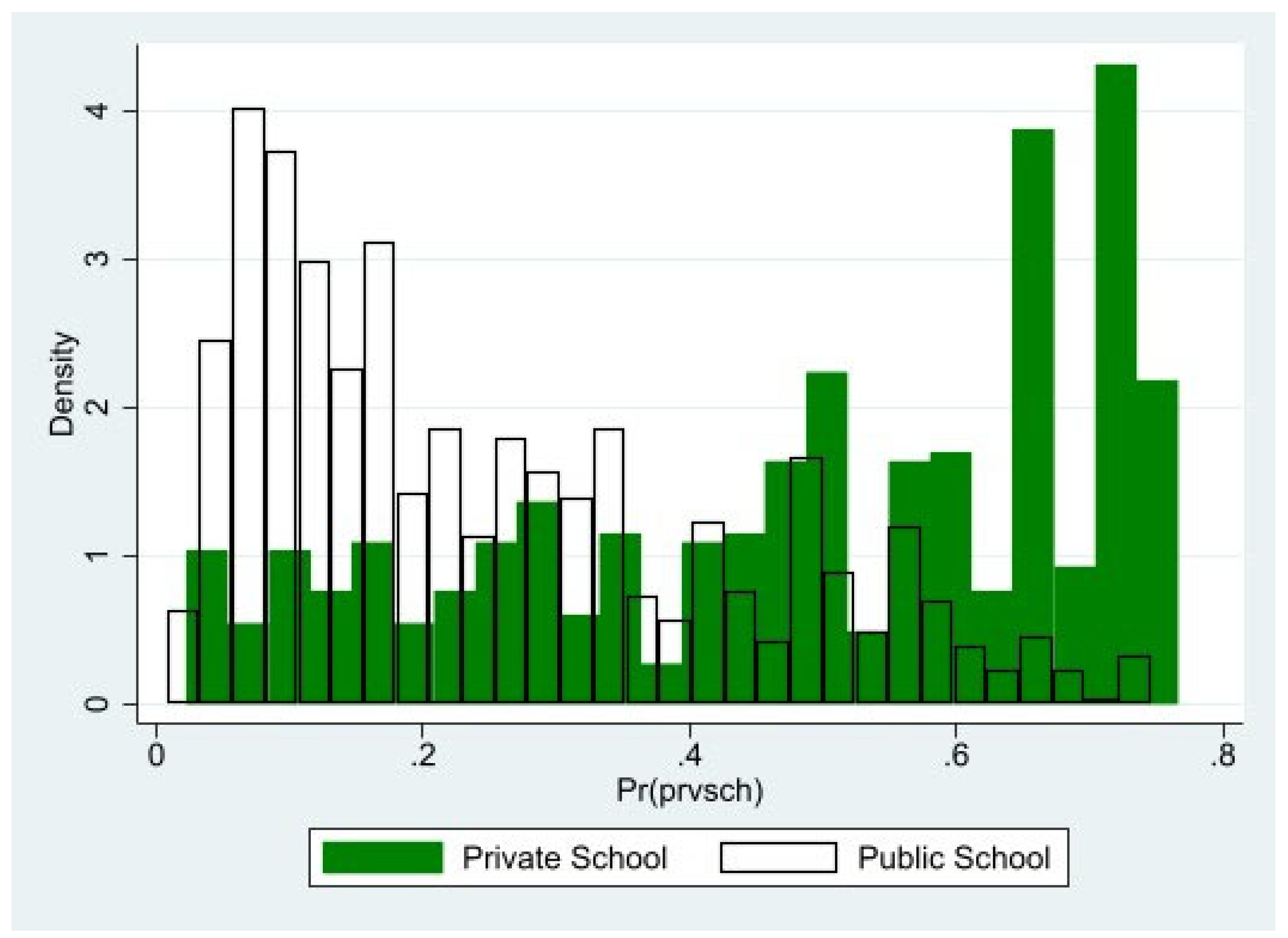 Education 14 00437 g001