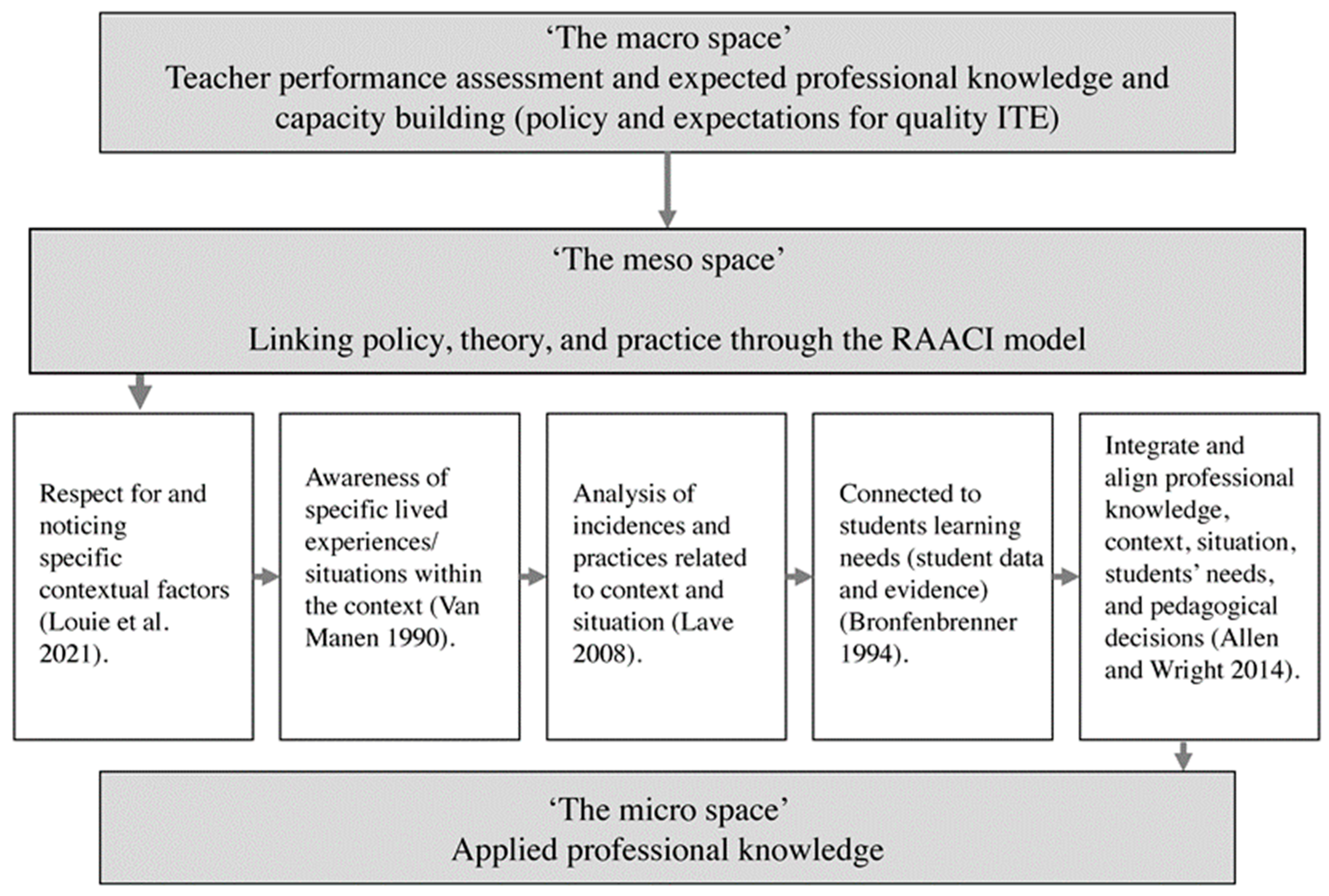 Education 14 00448 g001