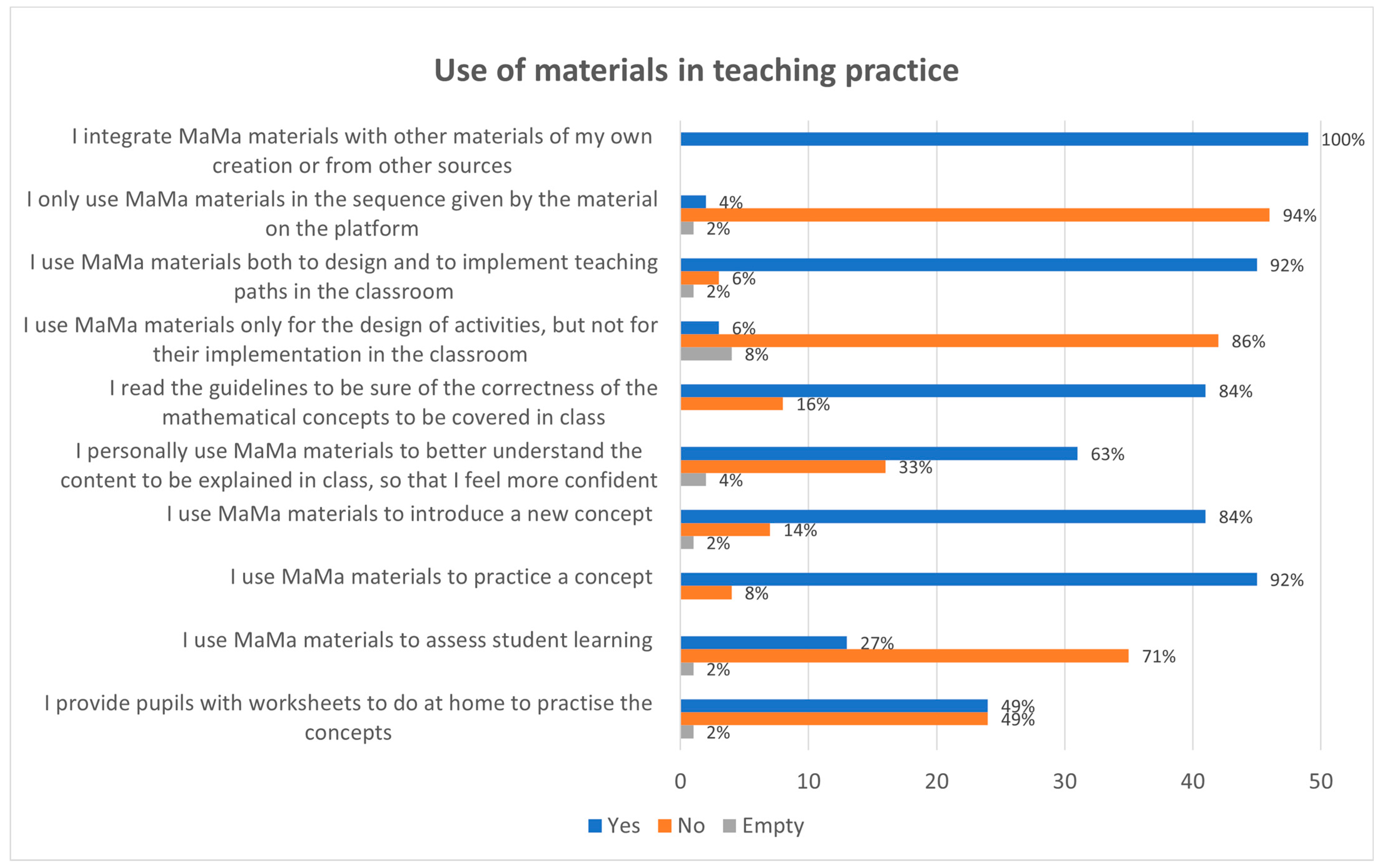 Education 14 00449 g007