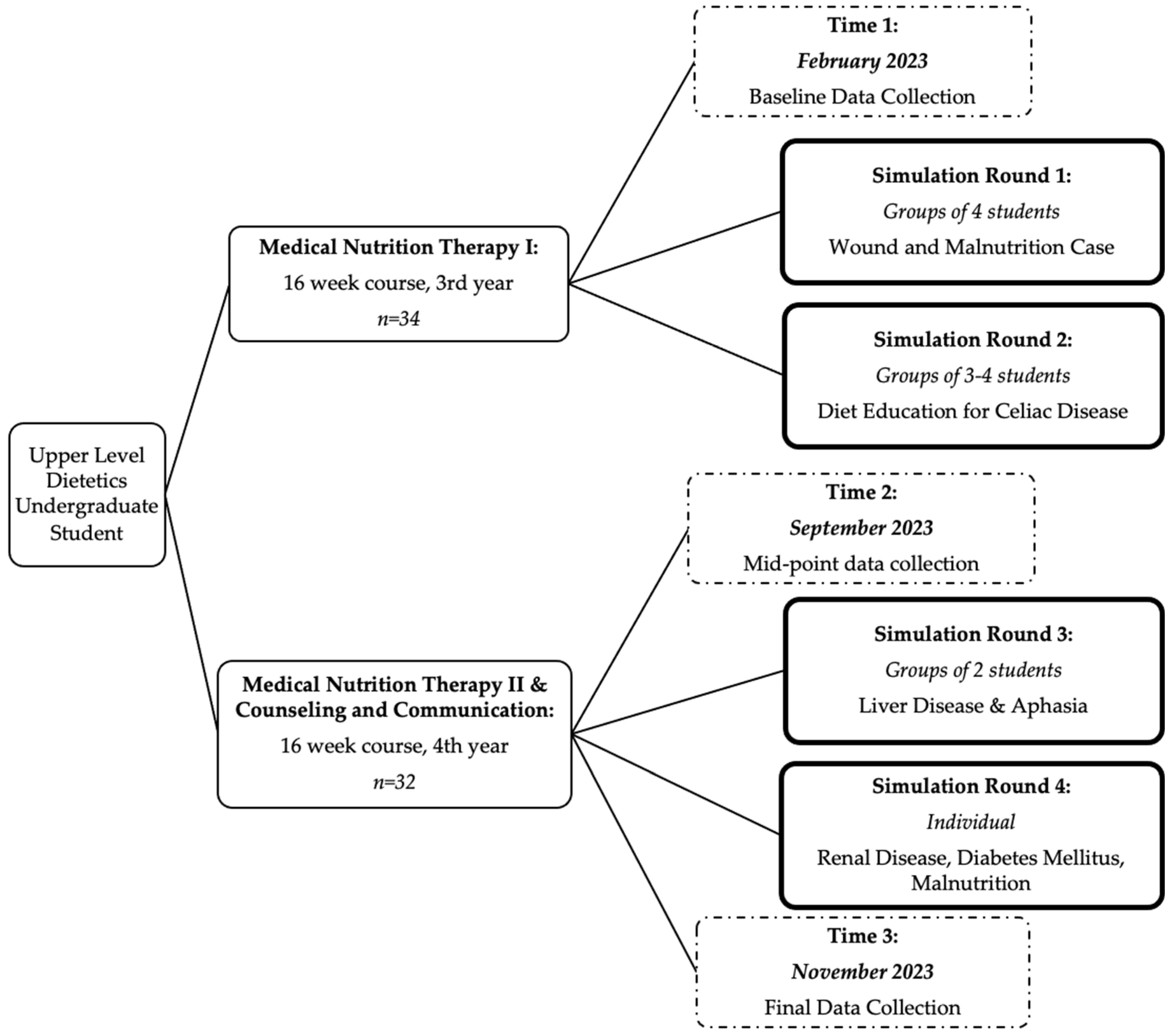 Education 14 00451 g001