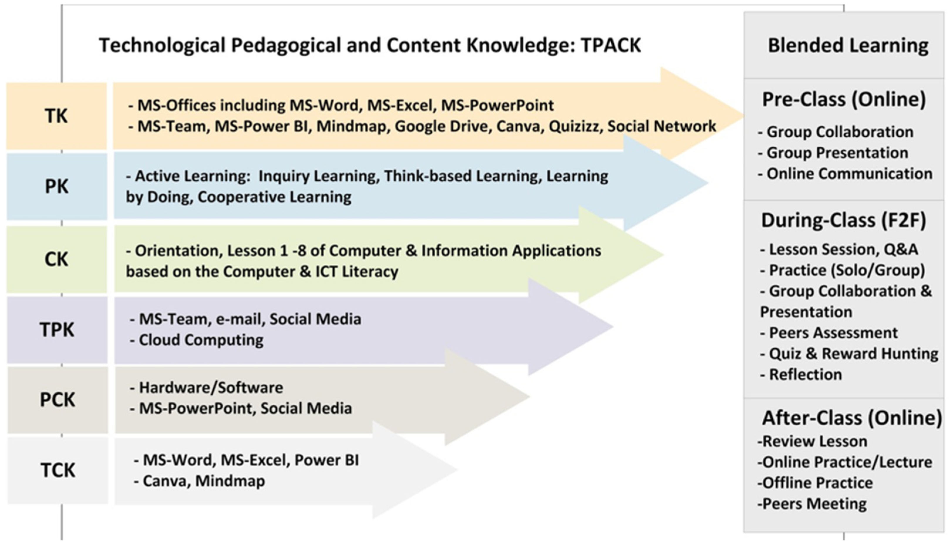 Education 14 00455 g003