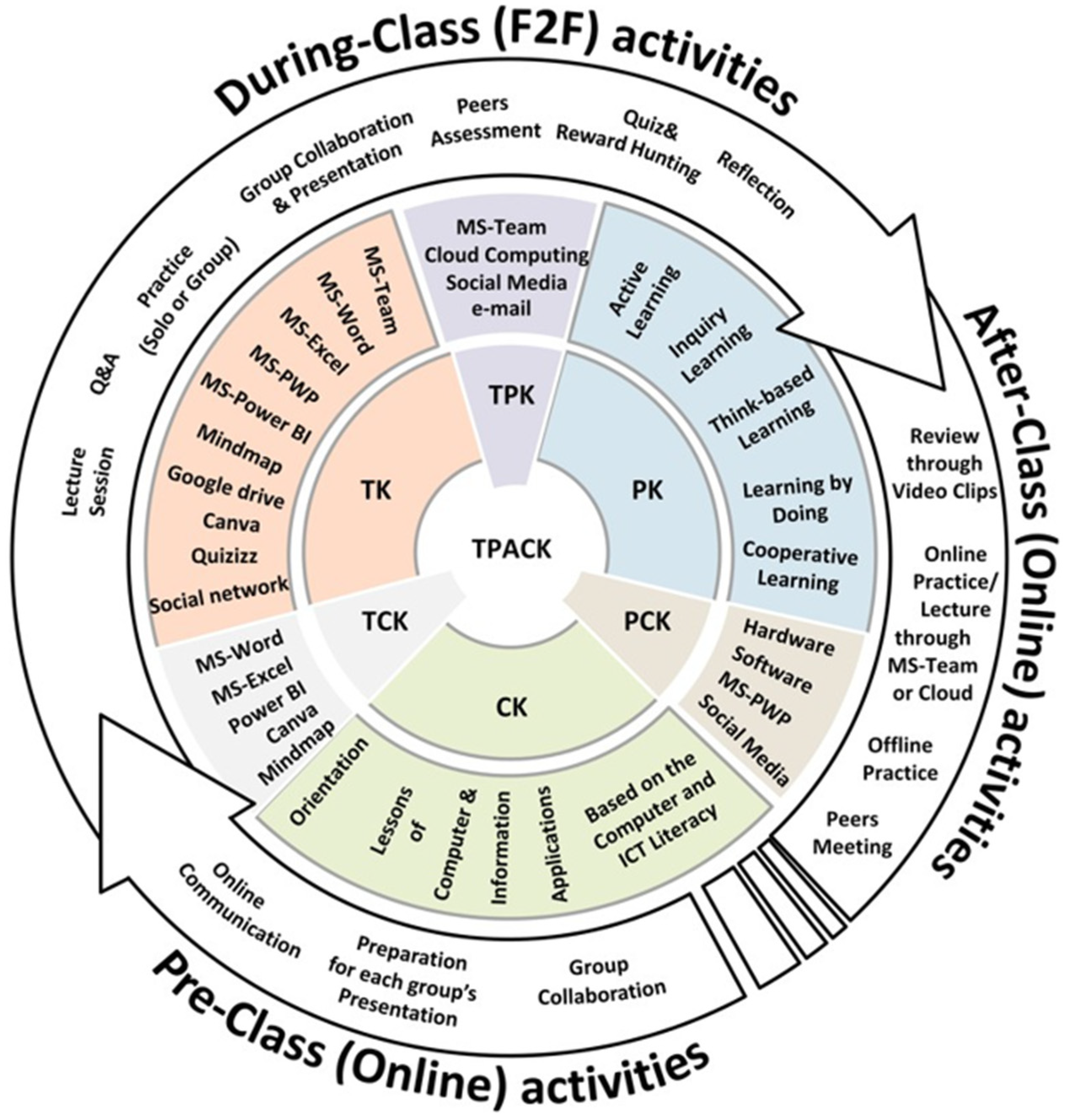 Education 14 00455 g004