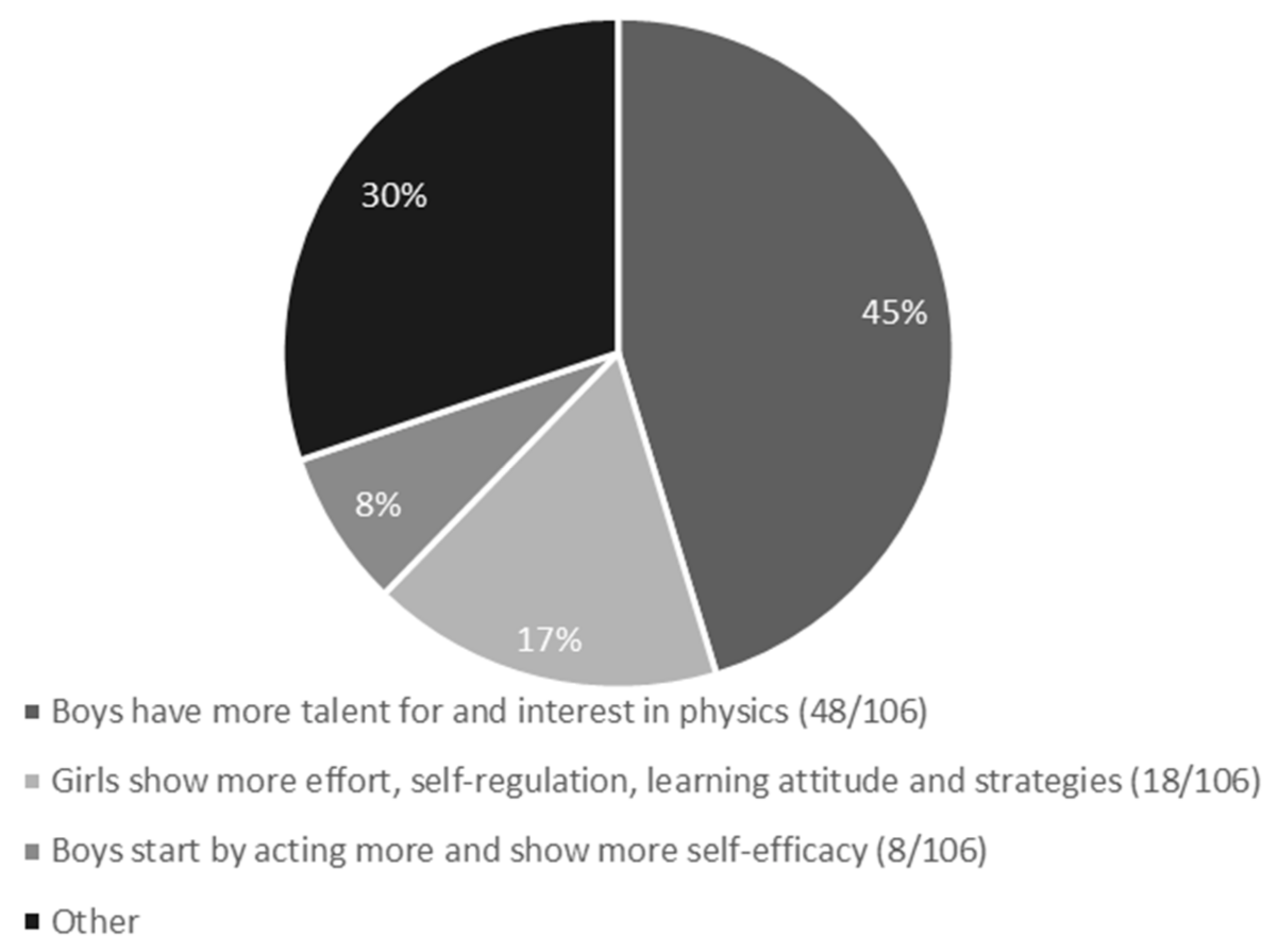 Education 14 00457 g001 Education 14 00457 g001