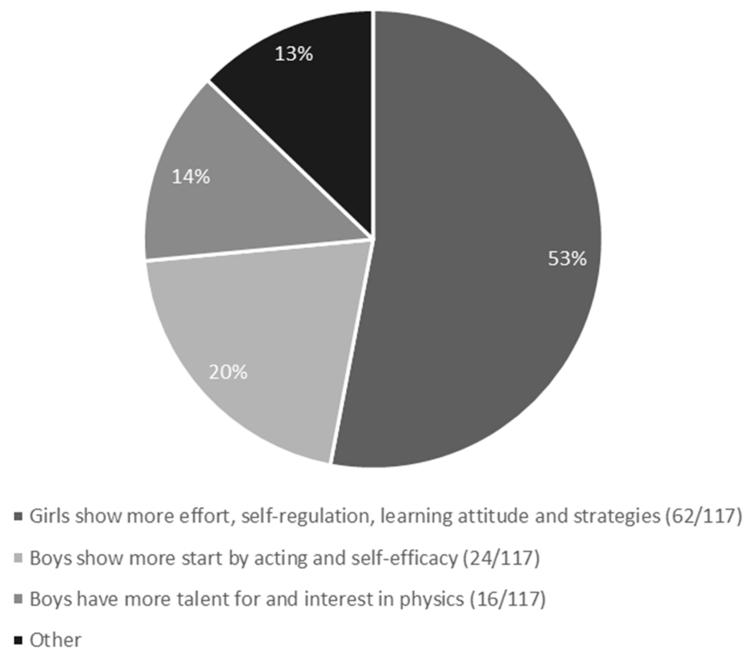 Education 14 00457 g002 Education 14 00457 g002