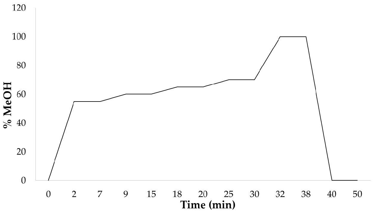 Education 14 00461 g006 Education 14 00461 g006