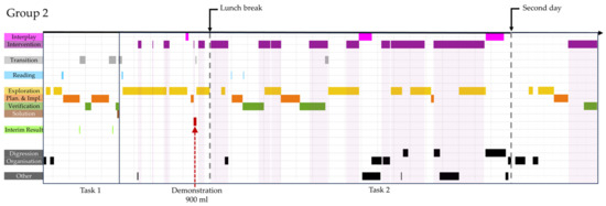 Education 14 00464 g0a1