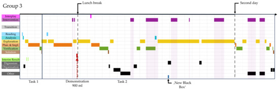 Education 14 00464 g0a2