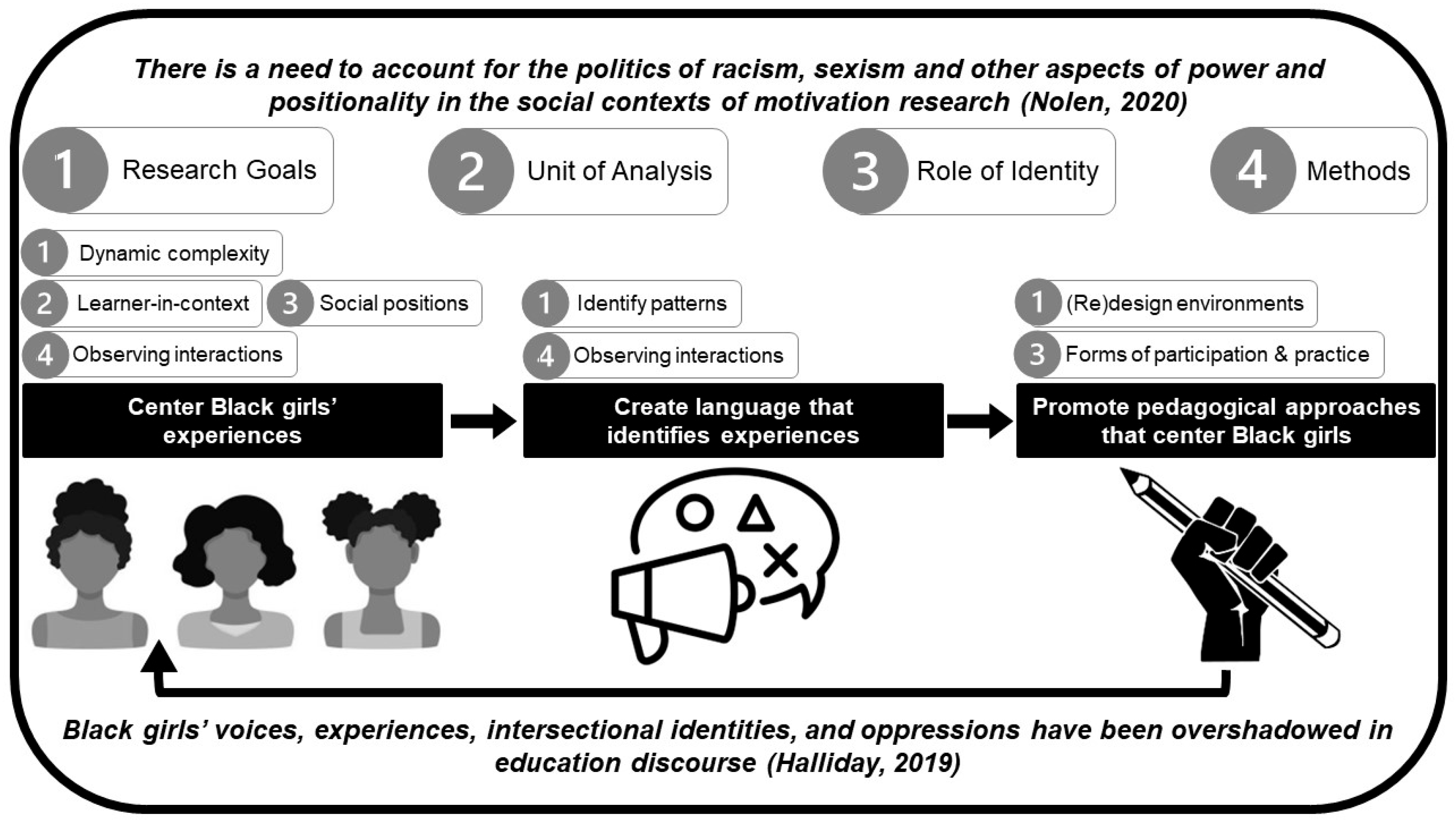 Education 14 00474 g001