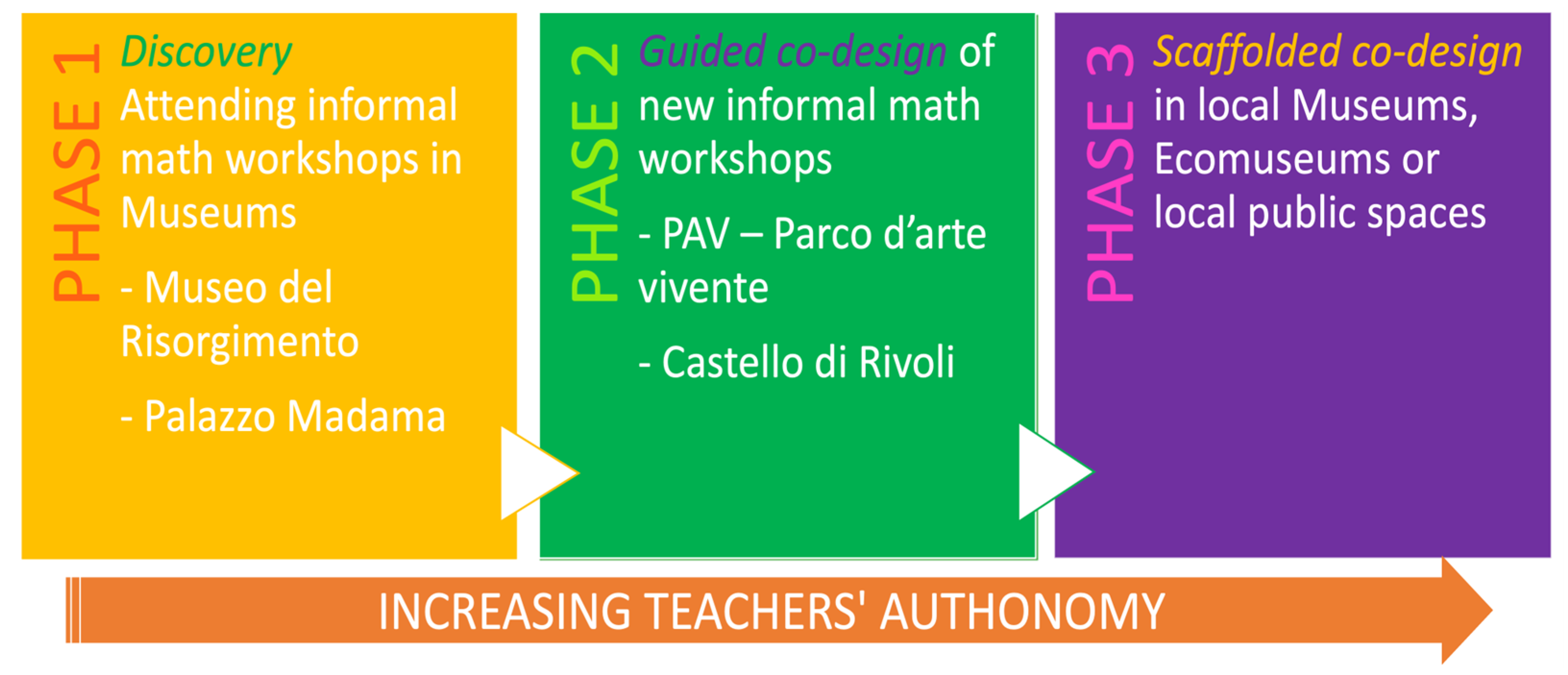 Education 14 00489 g001