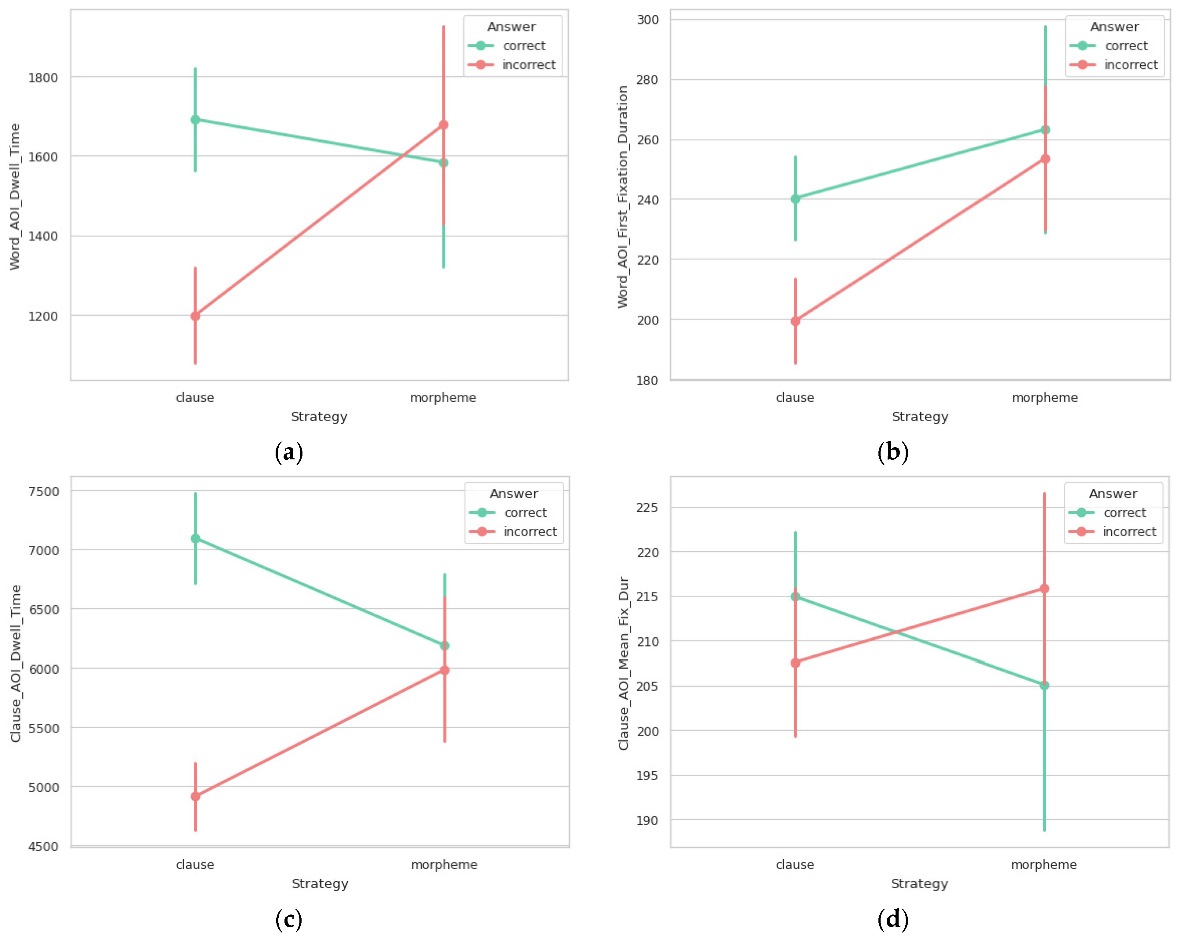Education 14 00490 g001 Education 14 00490 g001